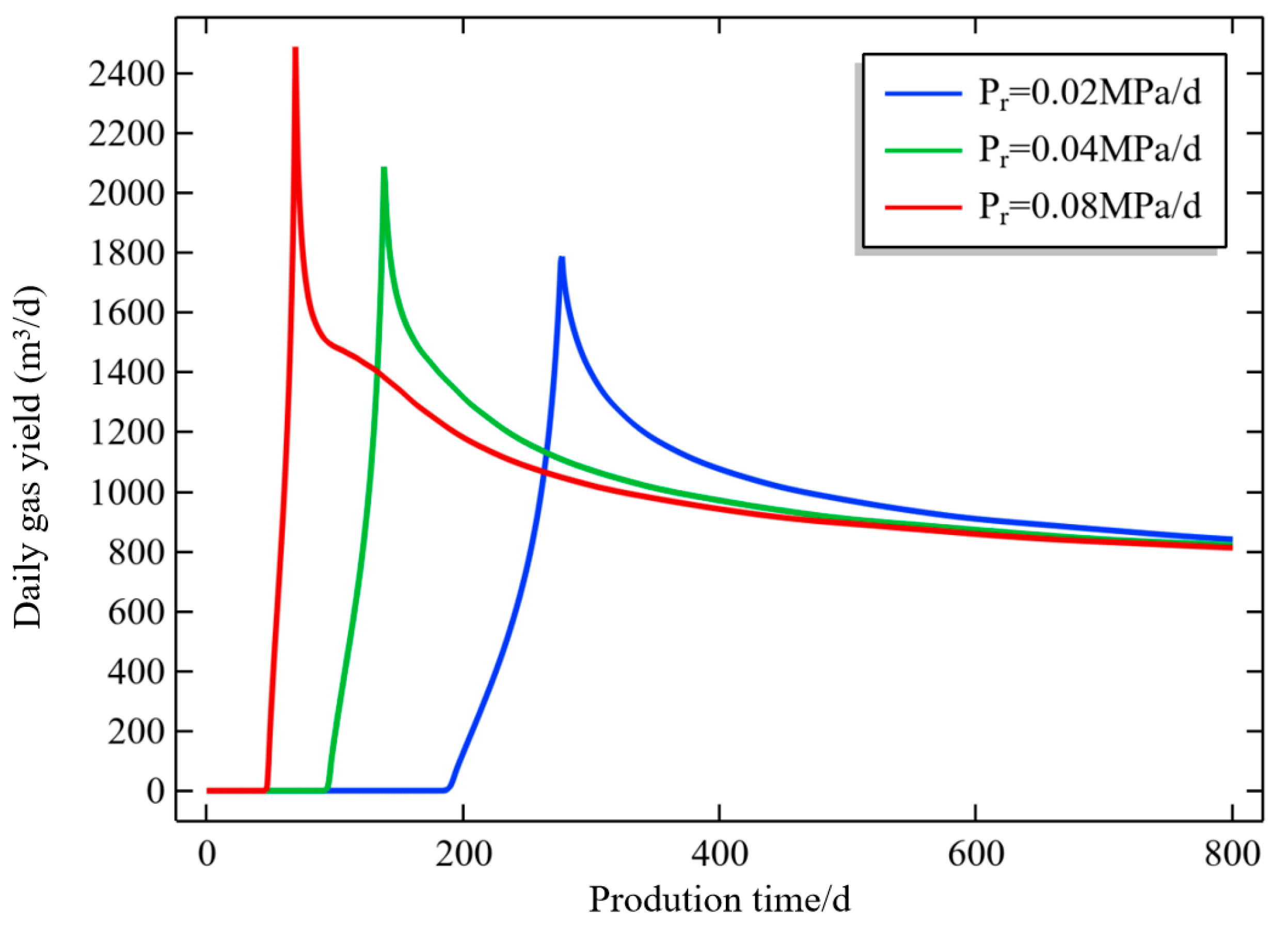 Processes 13 03593 g010