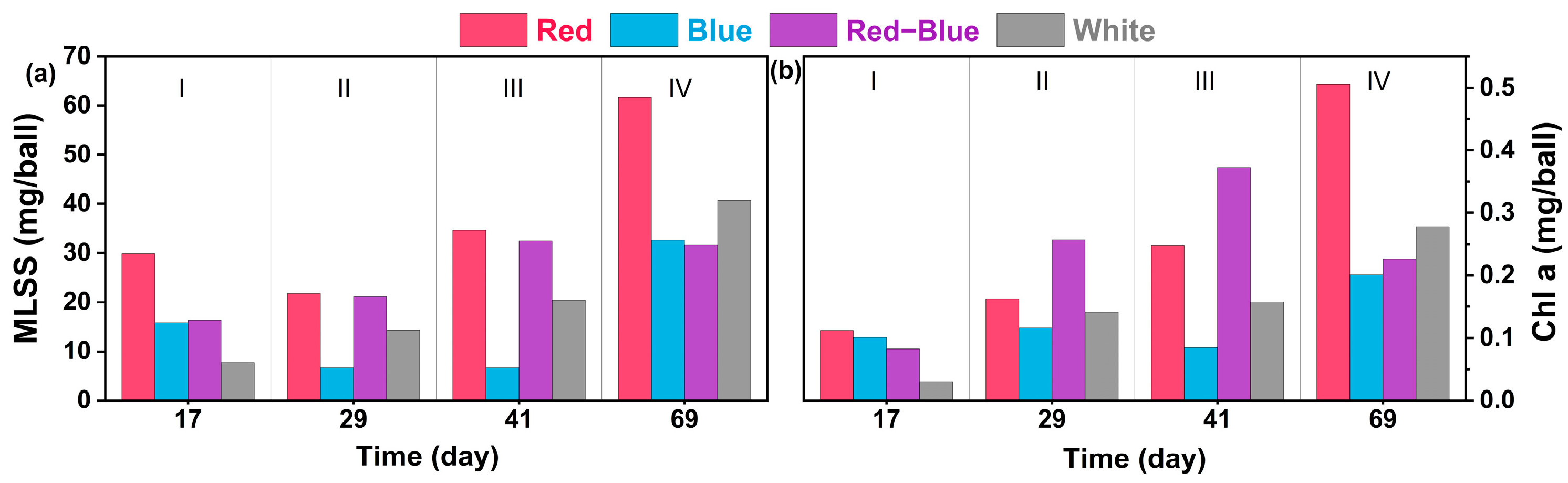 Processes 13 03594 g003a Processes 13 03594 g003a
