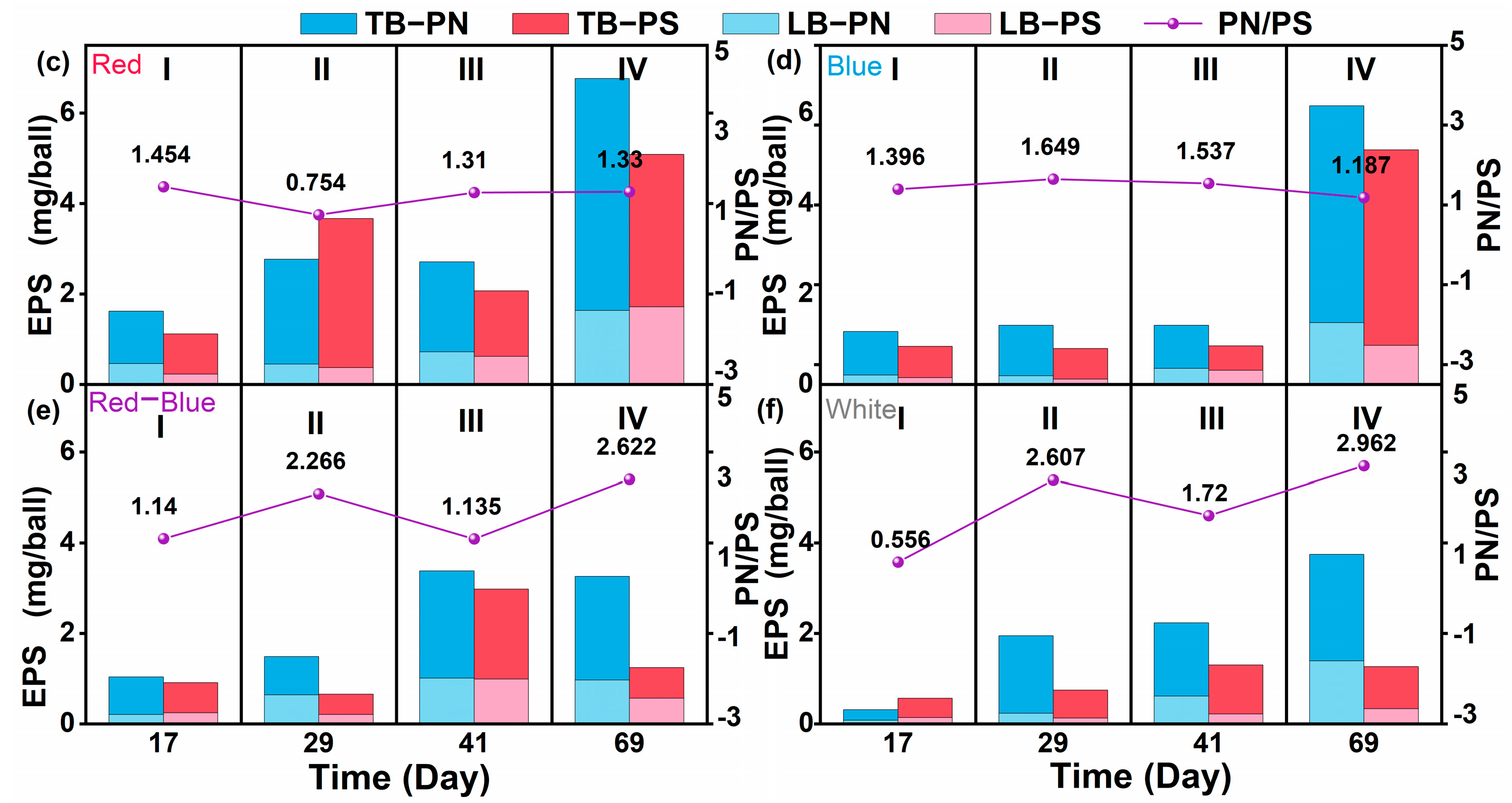 Processes 13 03594 g003b Processes 13 03594 g003b