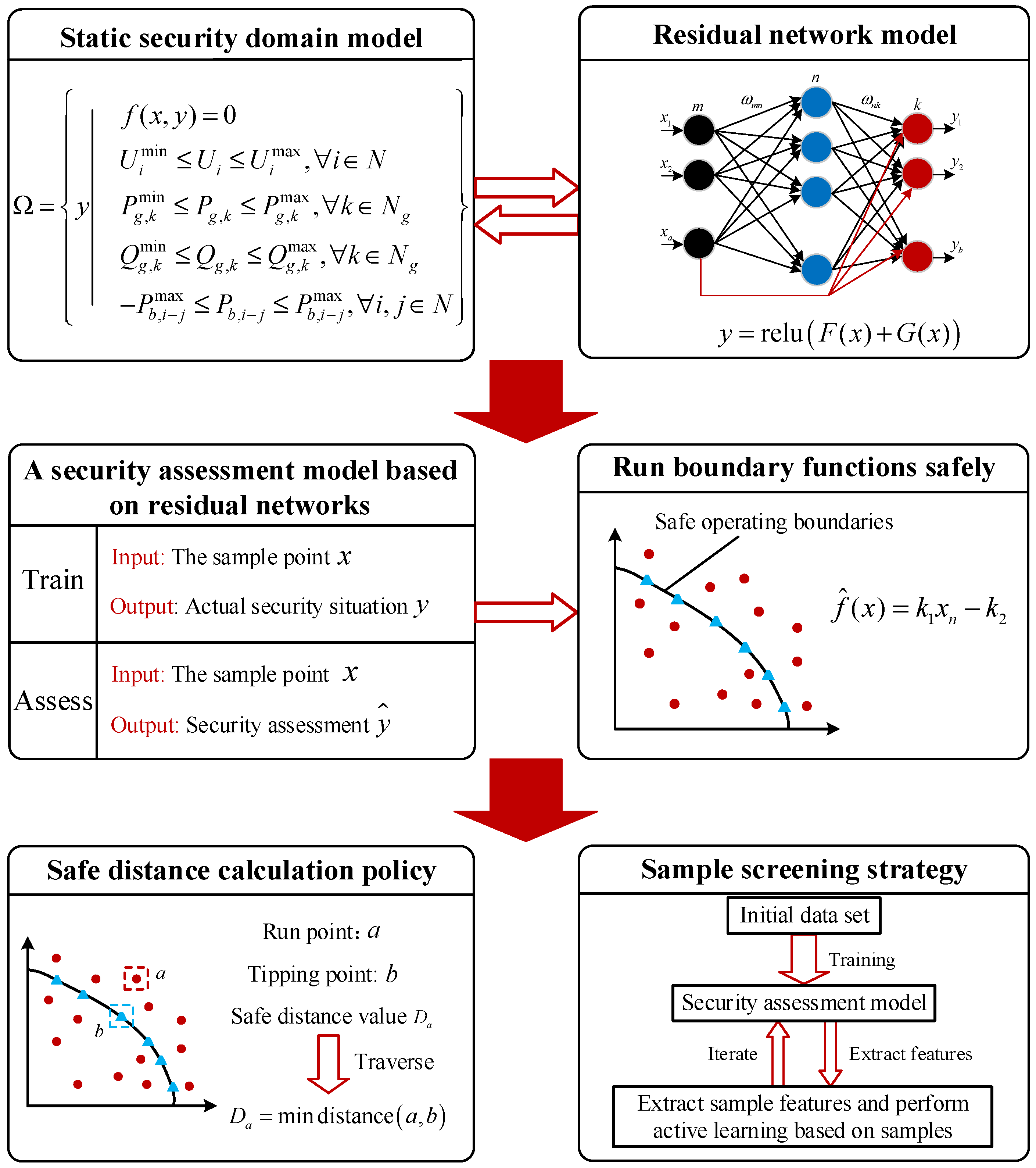 Processes 13 03595 g001 Processes 13 03595 g001