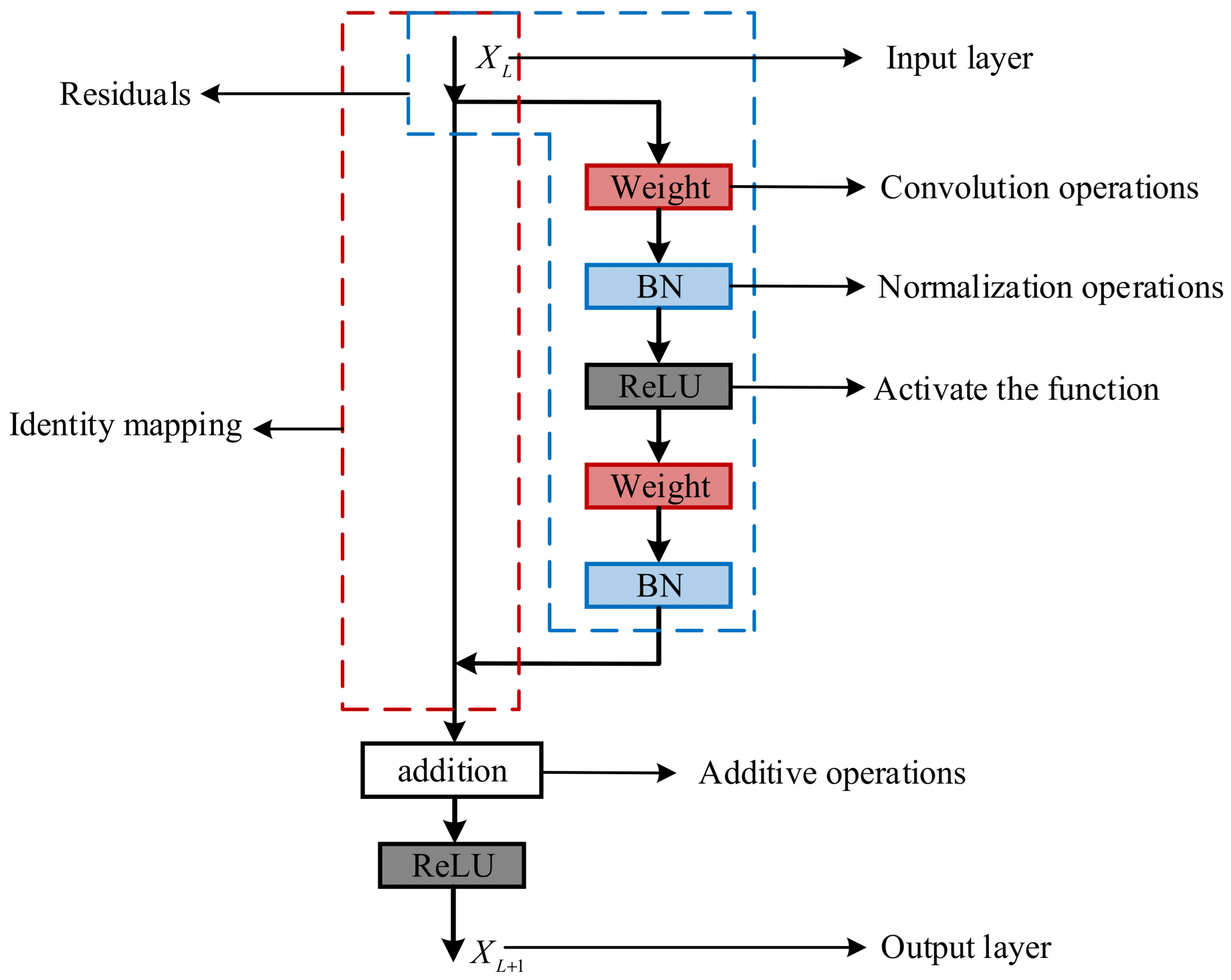 Processes 13 03595 g003 Processes 13 03595 g003