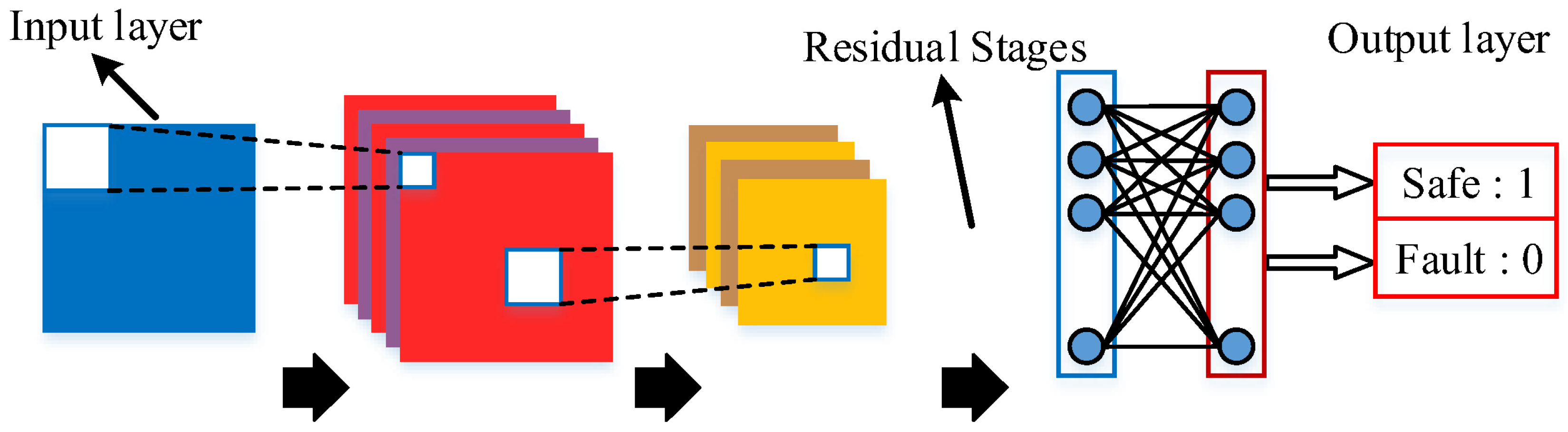 Processes 13 03595 g004 Processes 13 03595 g004