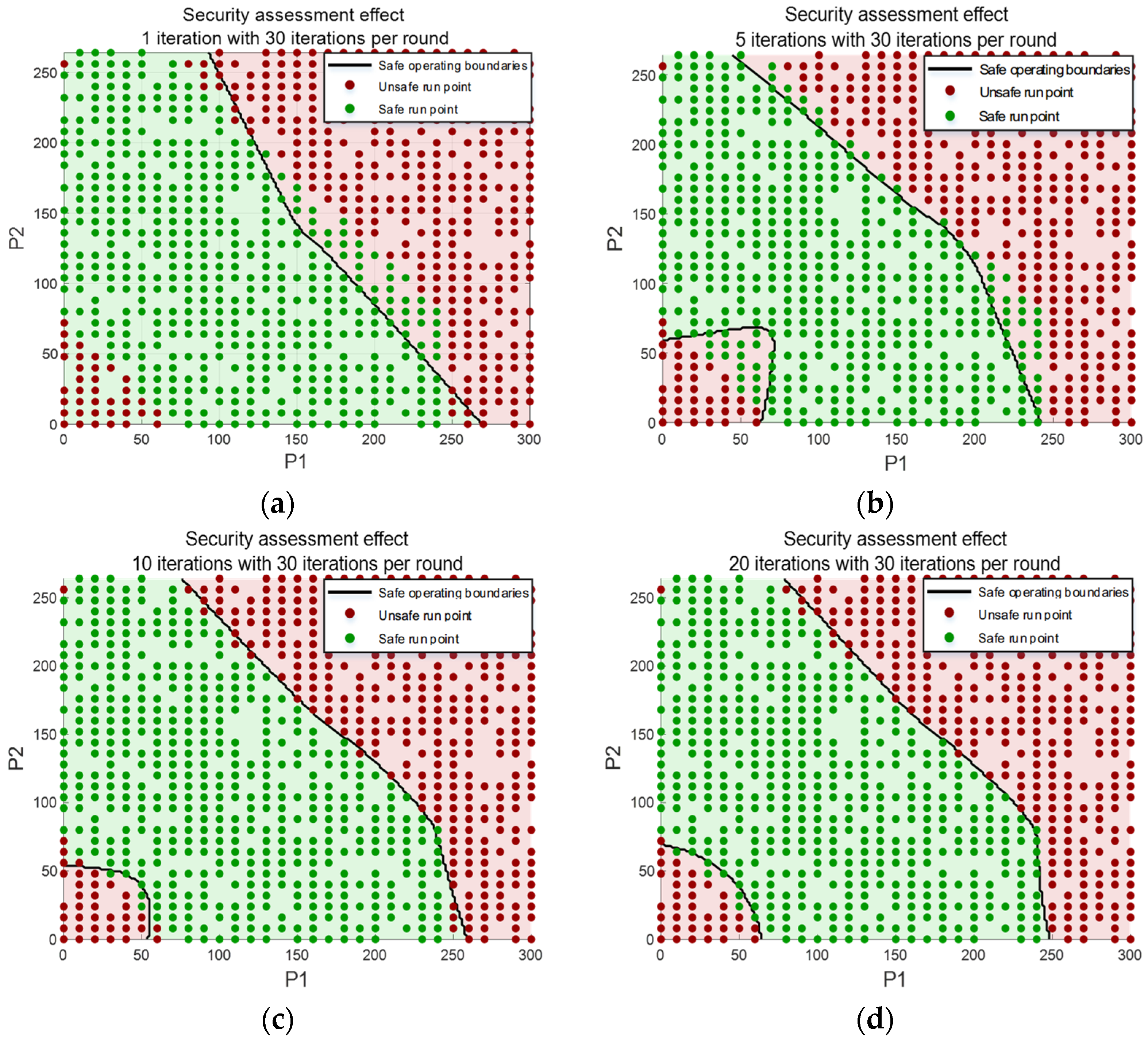 Processes 13 03595 g012 Processes 13 03595 g012