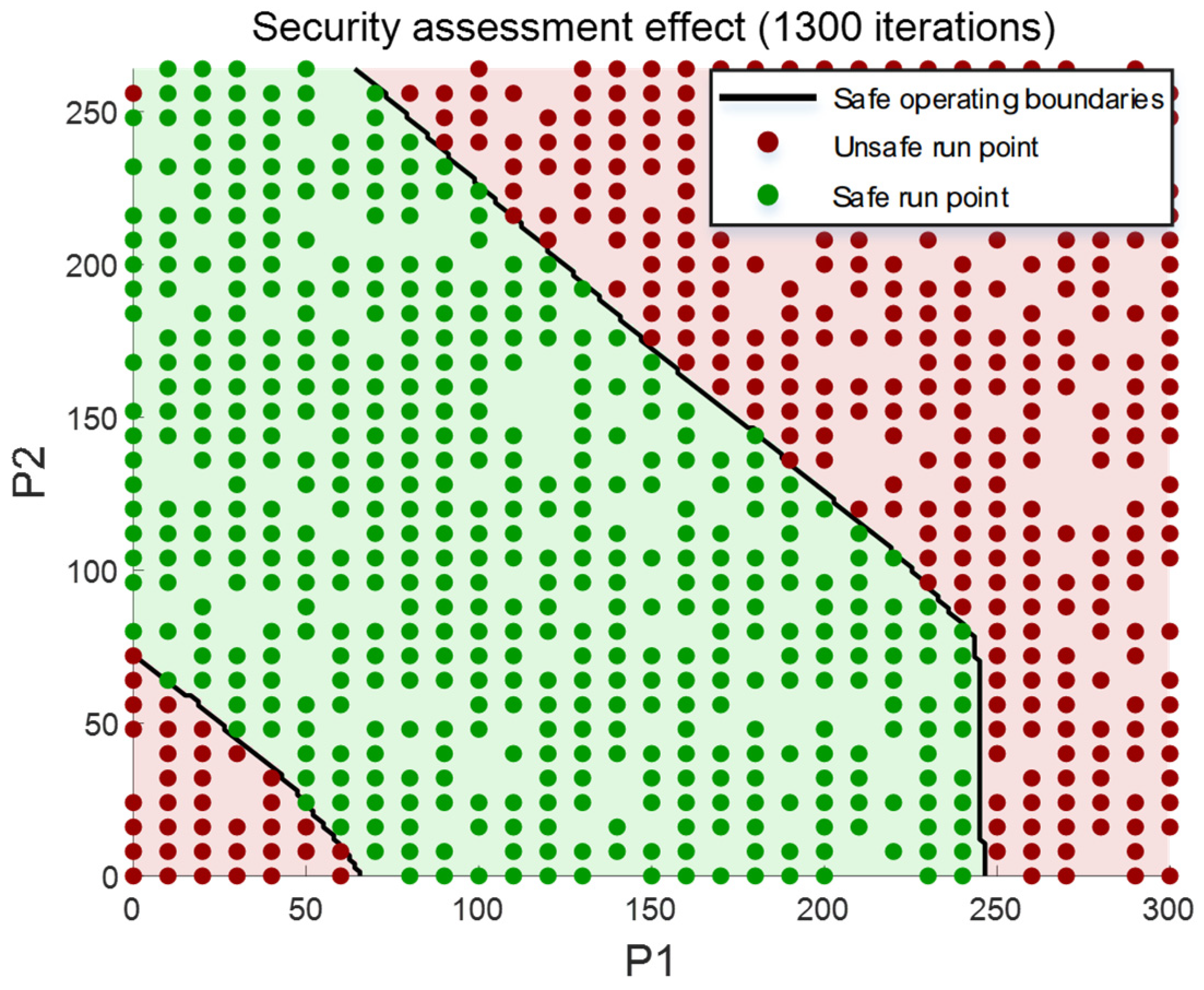 Processes 13 03595 g014 Processes 13 03595 g014