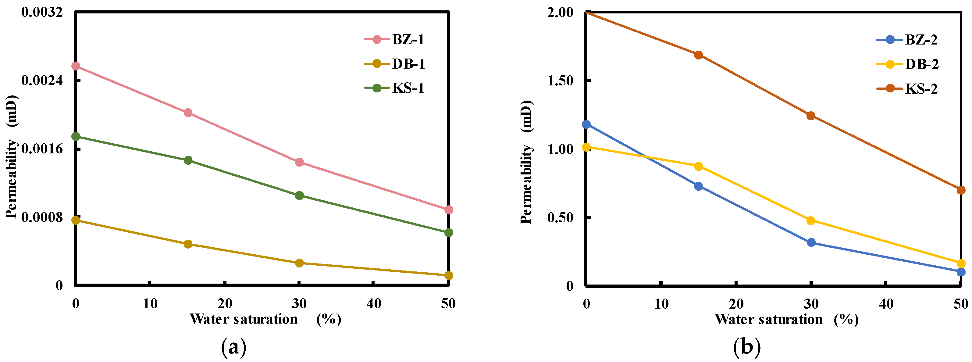 Processes 13 03596 g004 Processes 13 03596 g004