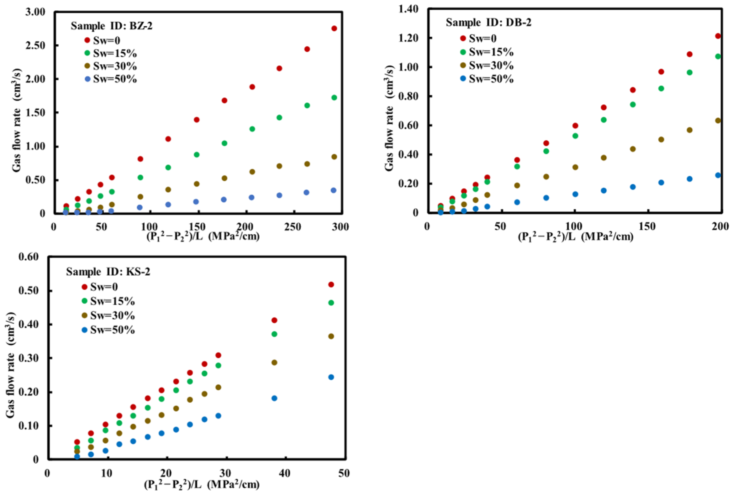 Processes 13 03596 g005 Processes 13 03596 g005