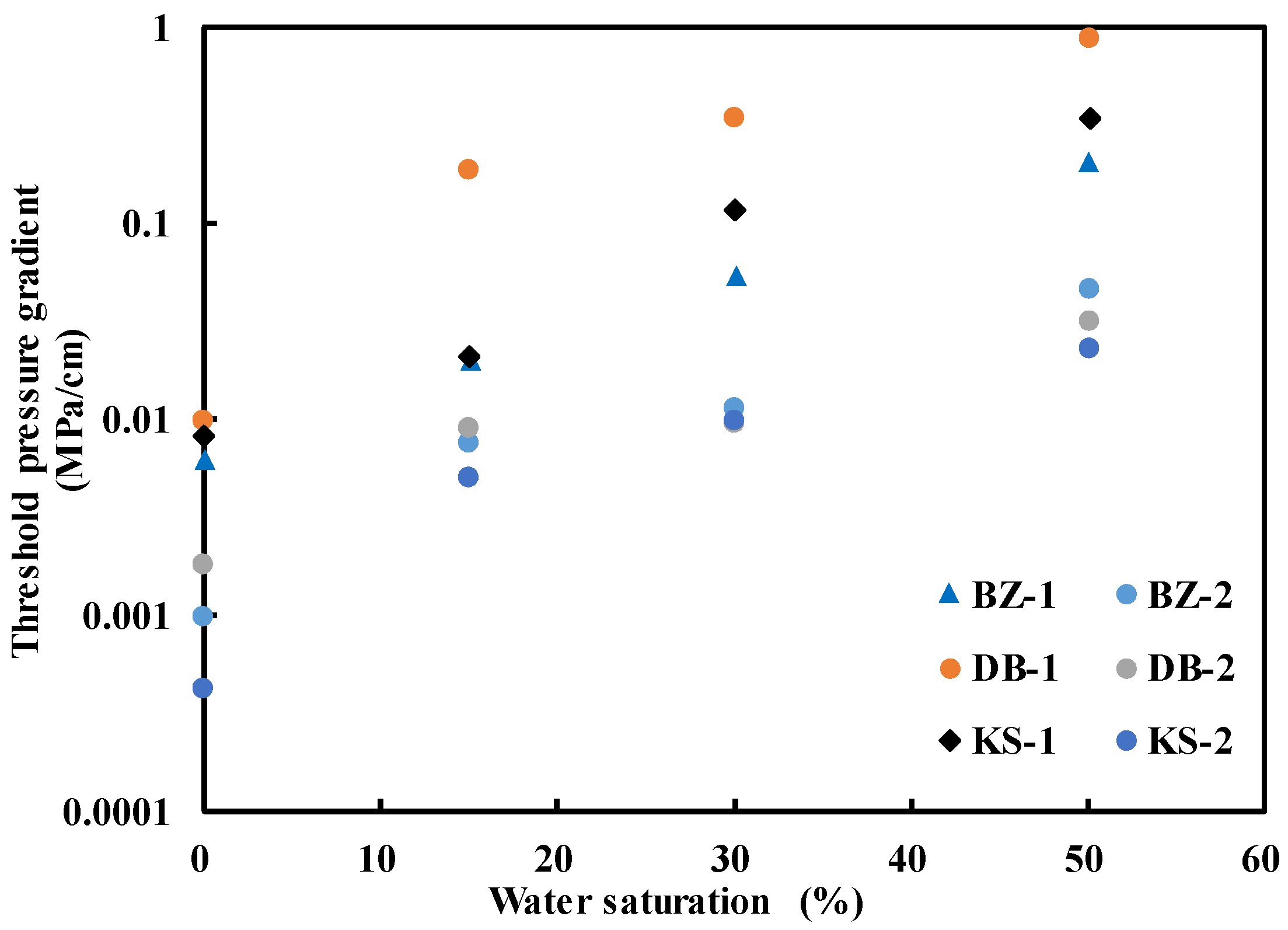 Processes 13 03596 g007 Processes 13 03596 g007