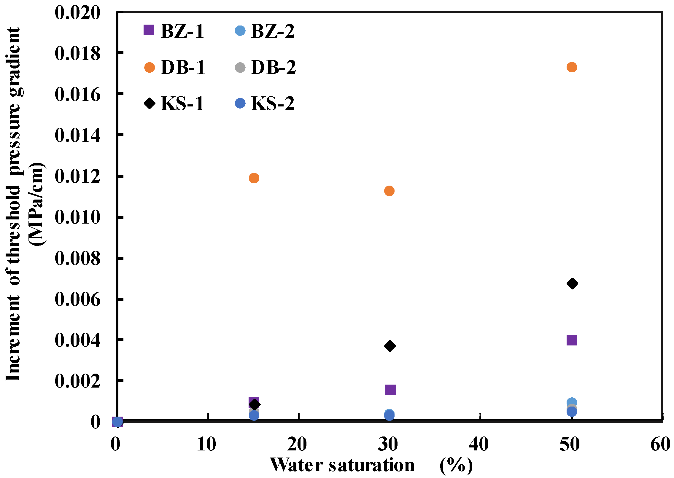 Processes 13 03596 g008 Processes 13 03596 g008