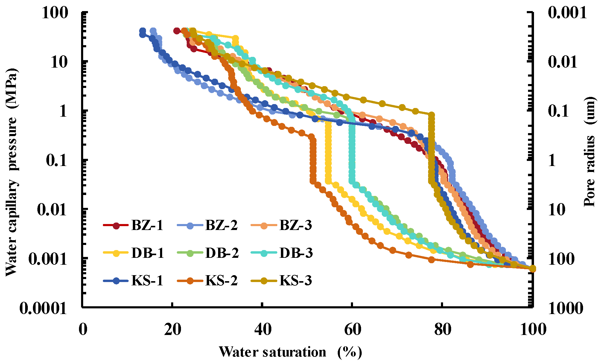 Processes 13 03596 g011 Processes 13 03596 g011