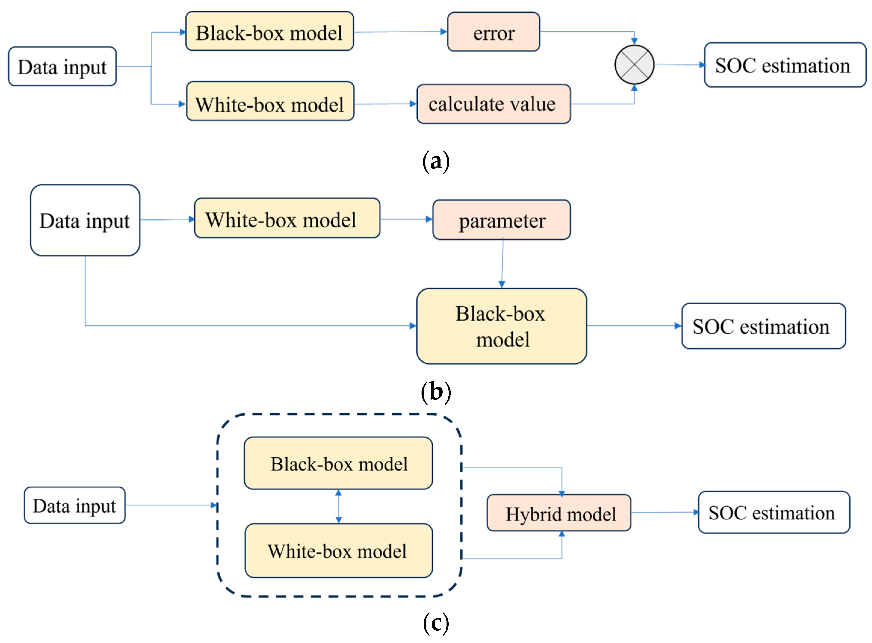 Processes 13 03597 g002