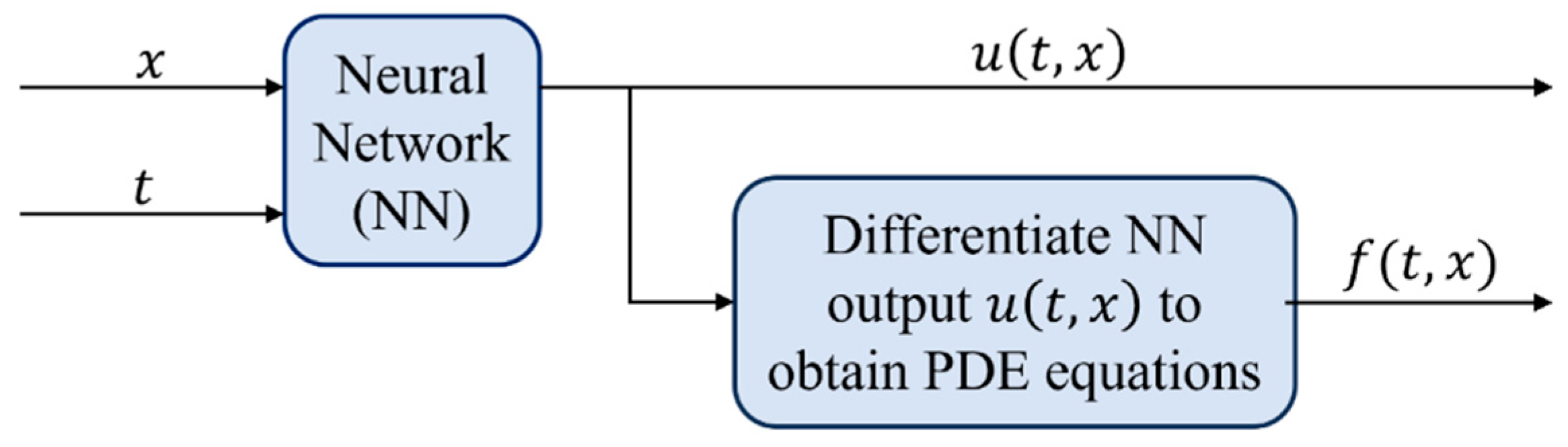 Processes 13 03597 g005