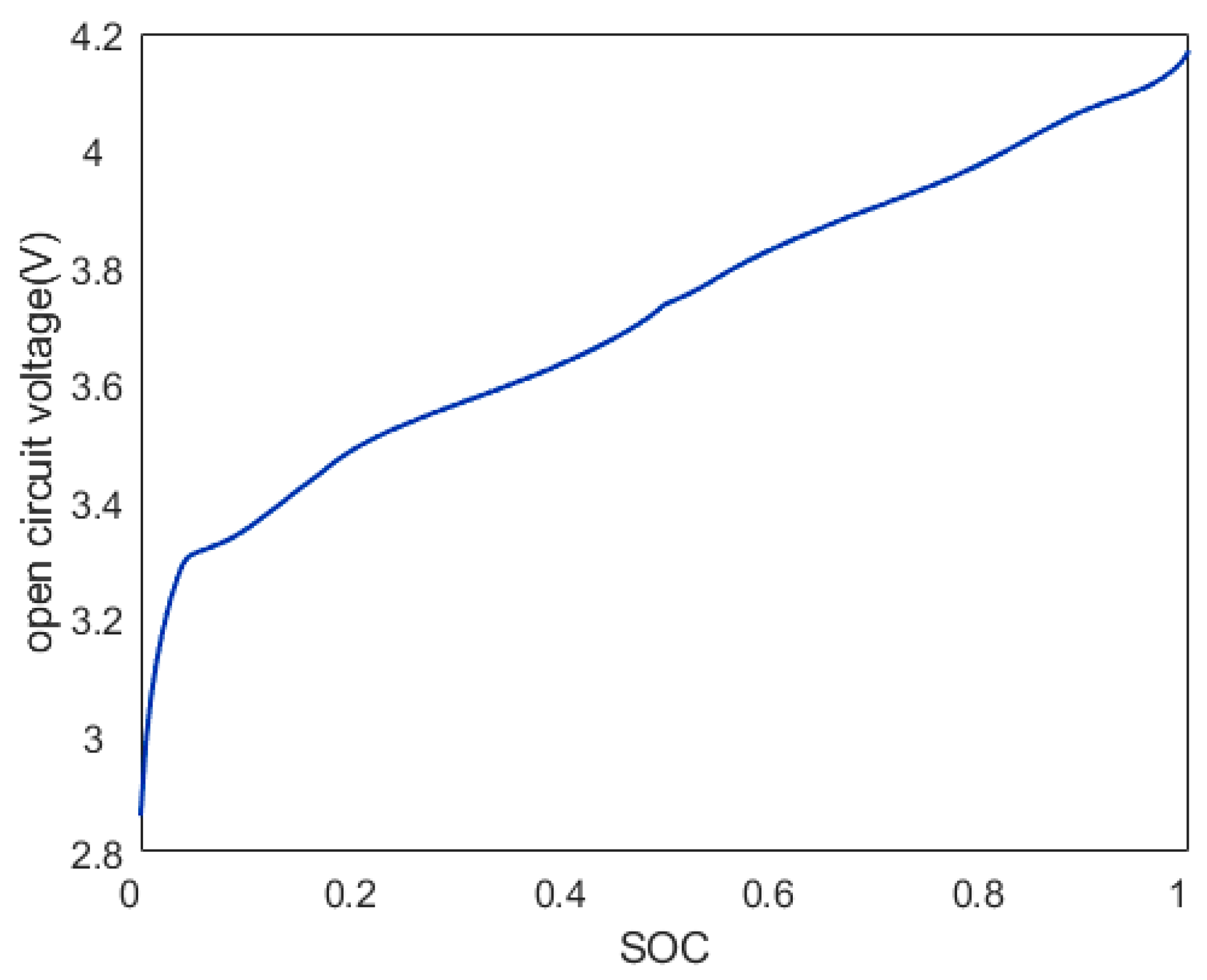 Processes 13 03597 g007