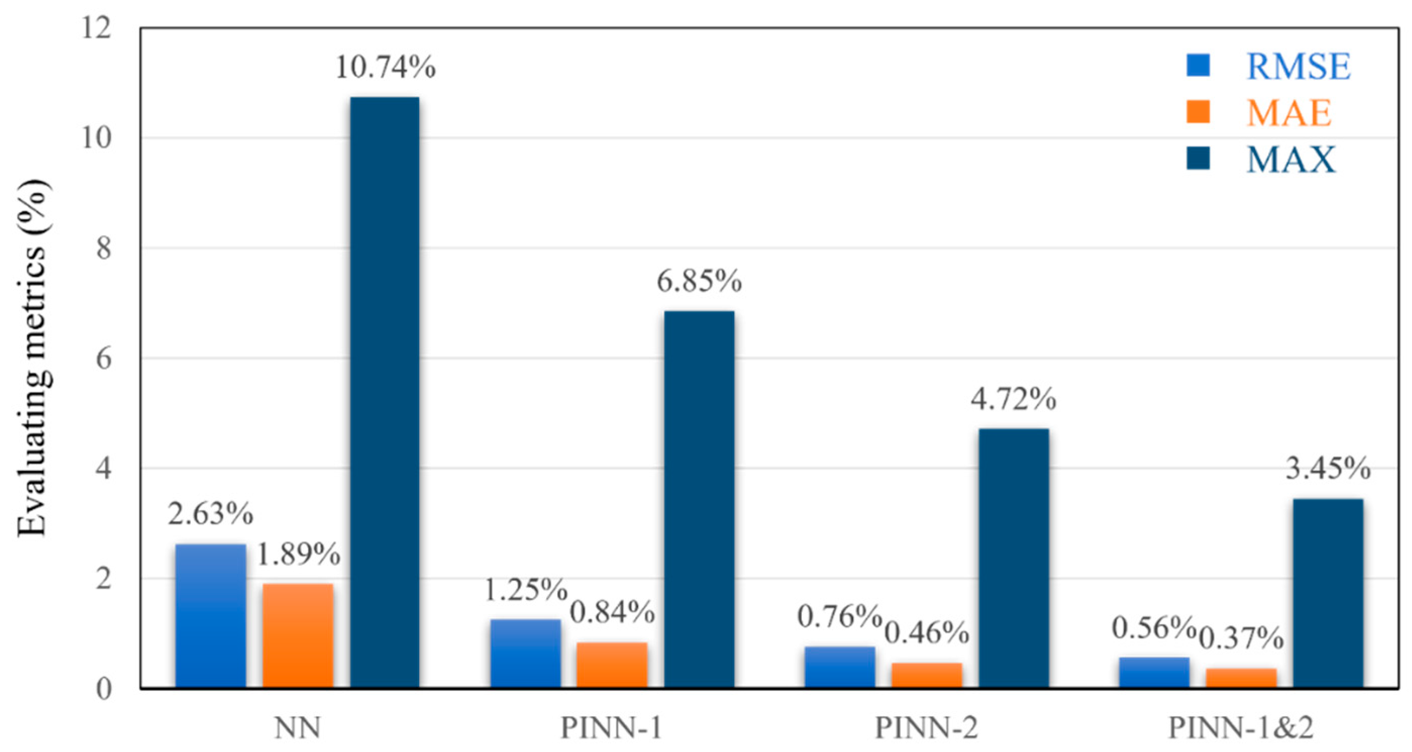 Processes 13 03597 g009