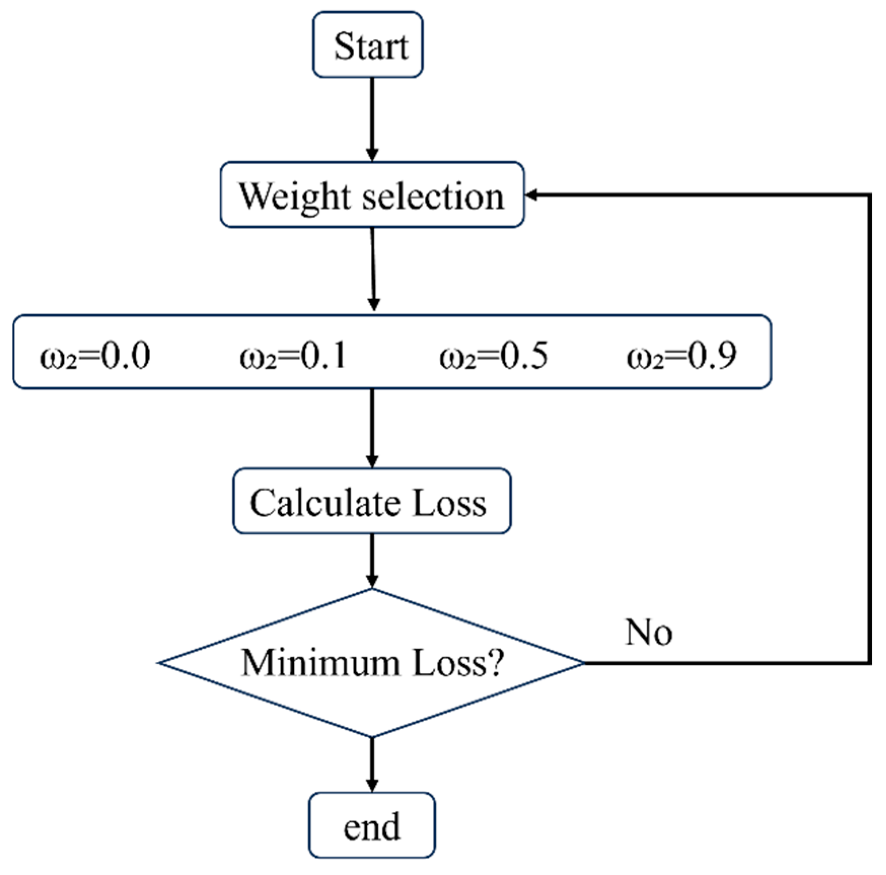 Processes 13 03597 g010