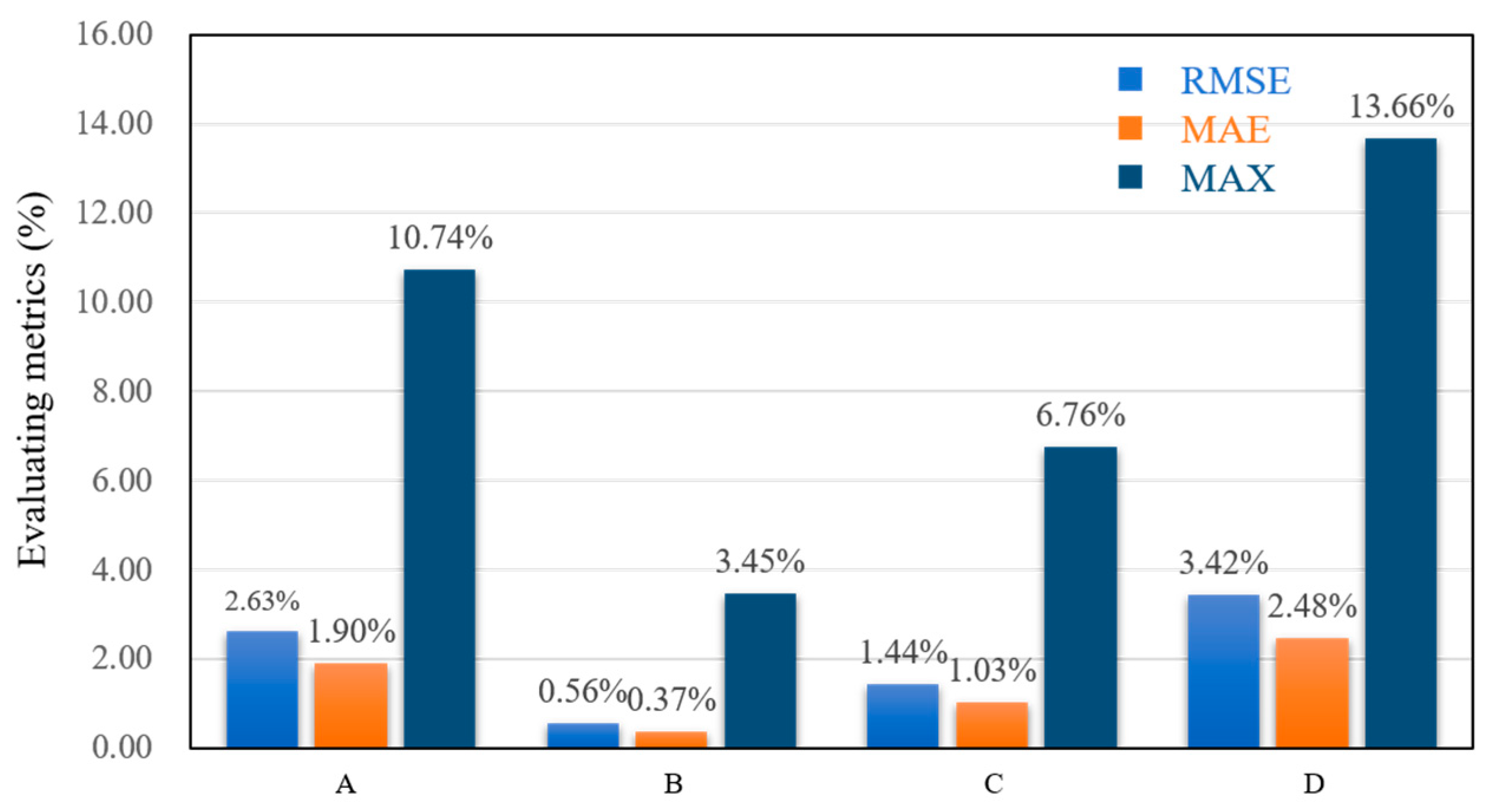 Processes 13 03597 g011