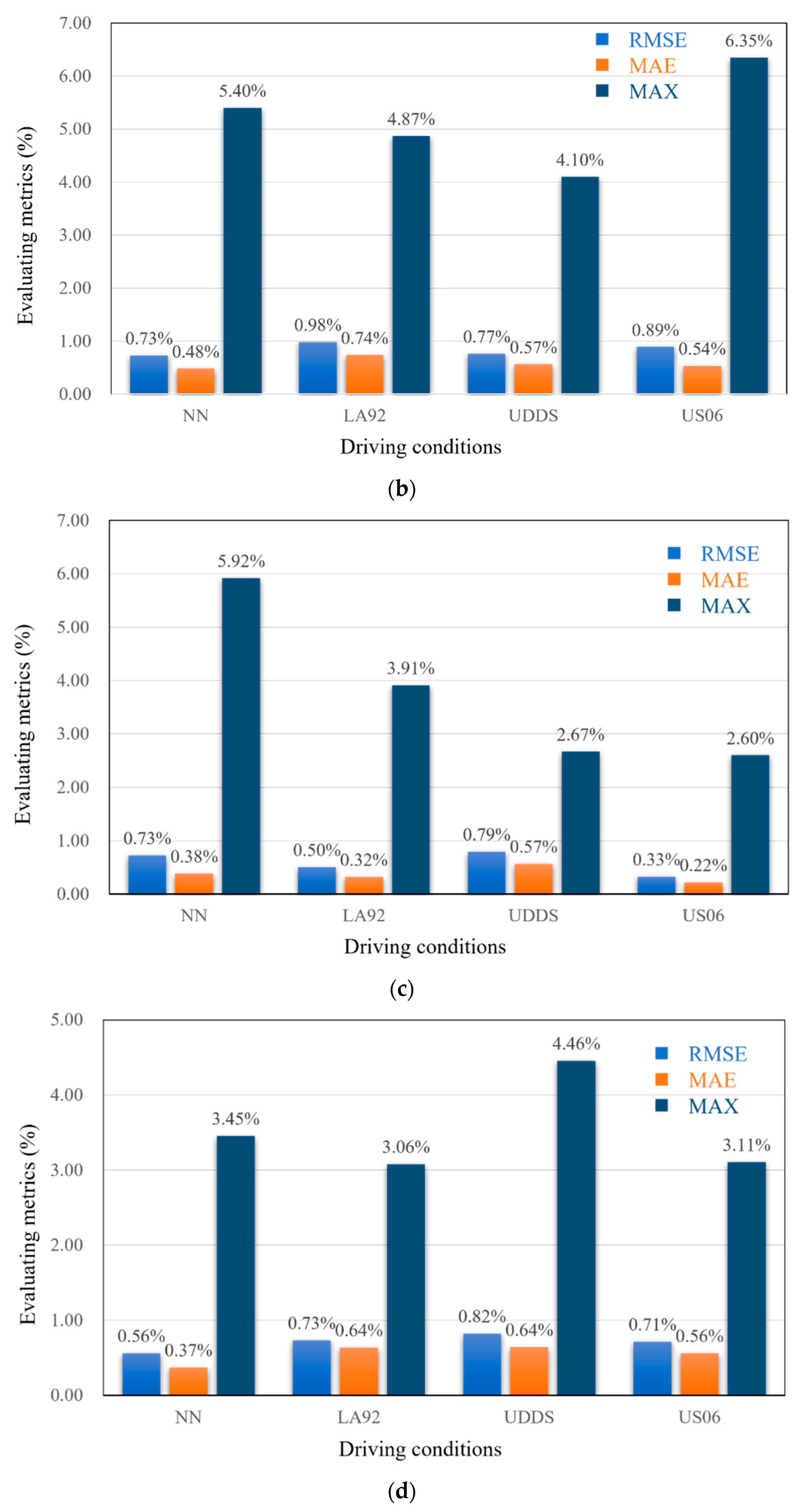 Processes 13 03597 g012b