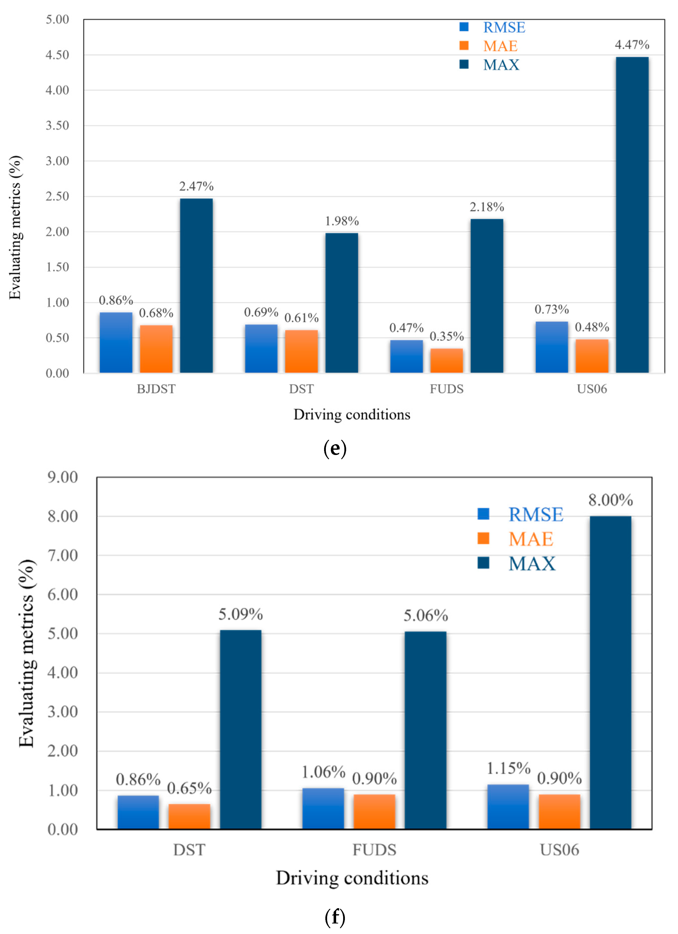 Processes 13 03597 g012c