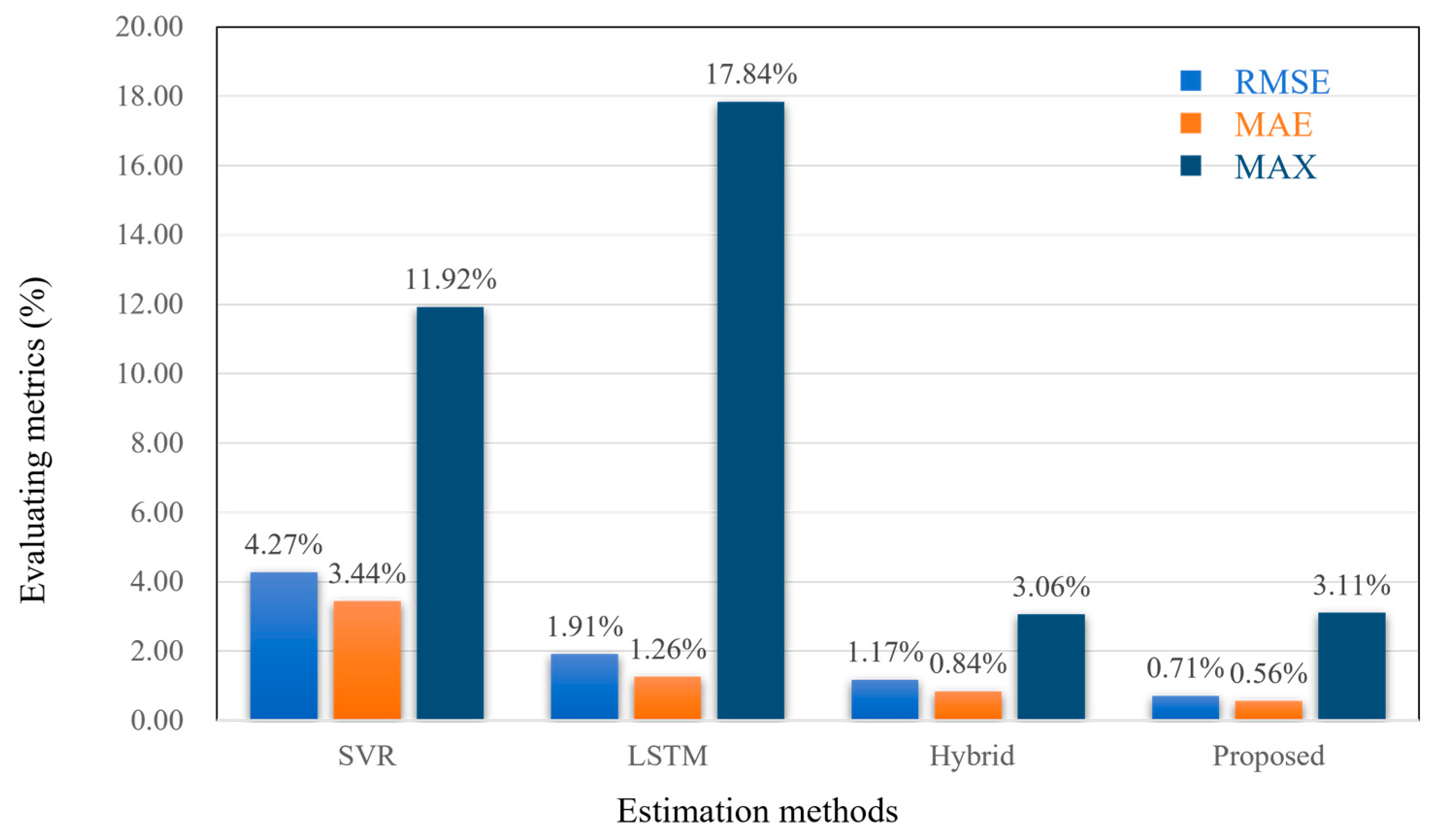 Processes 13 03597 g014