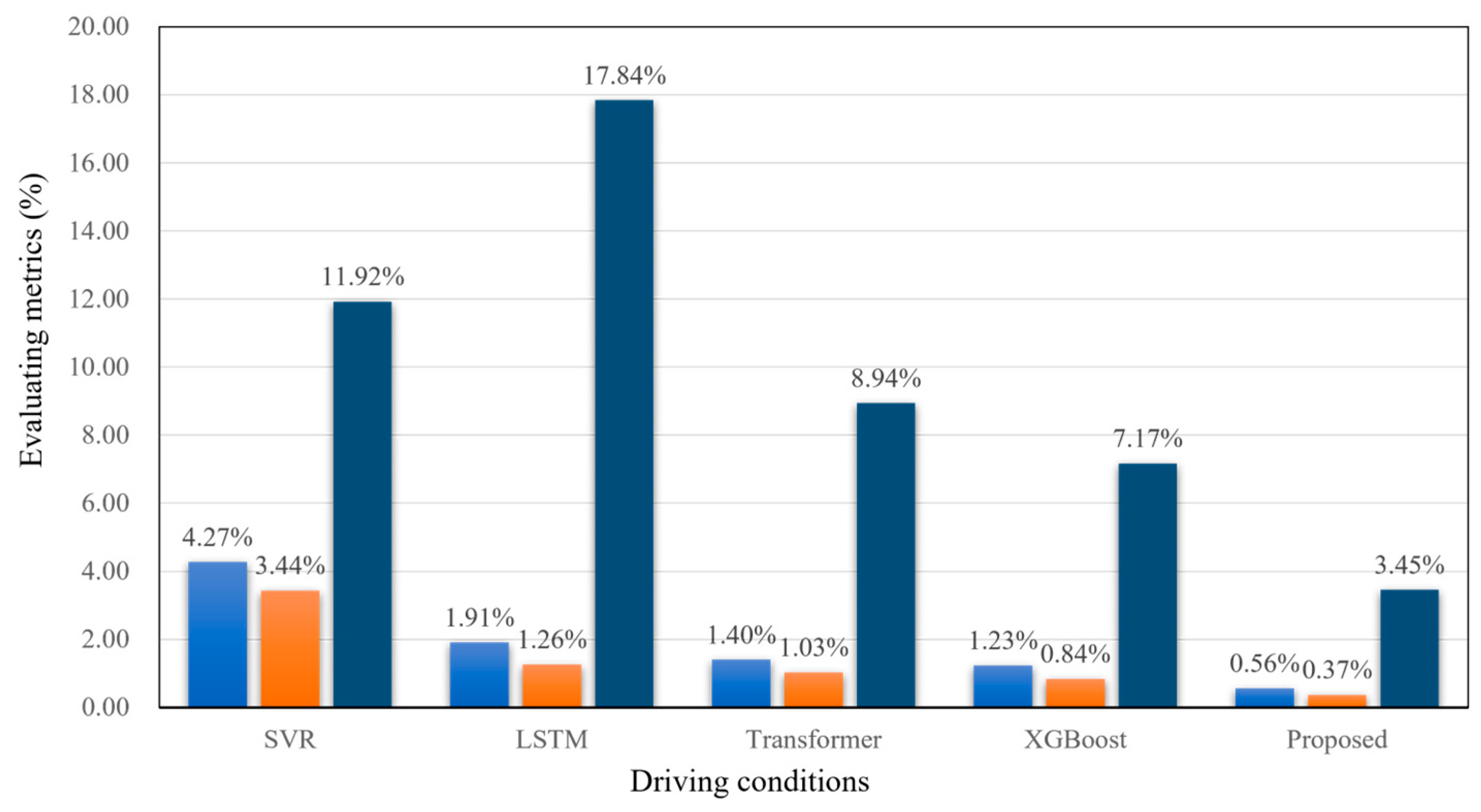Processes 13 03597 g017