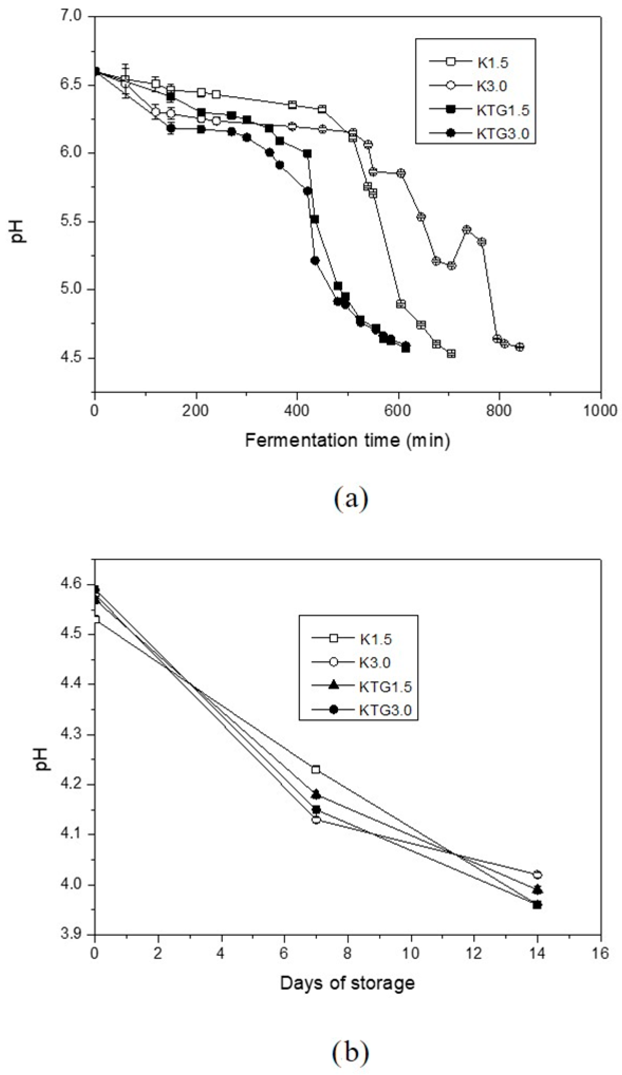 Processes 13 03598 g001