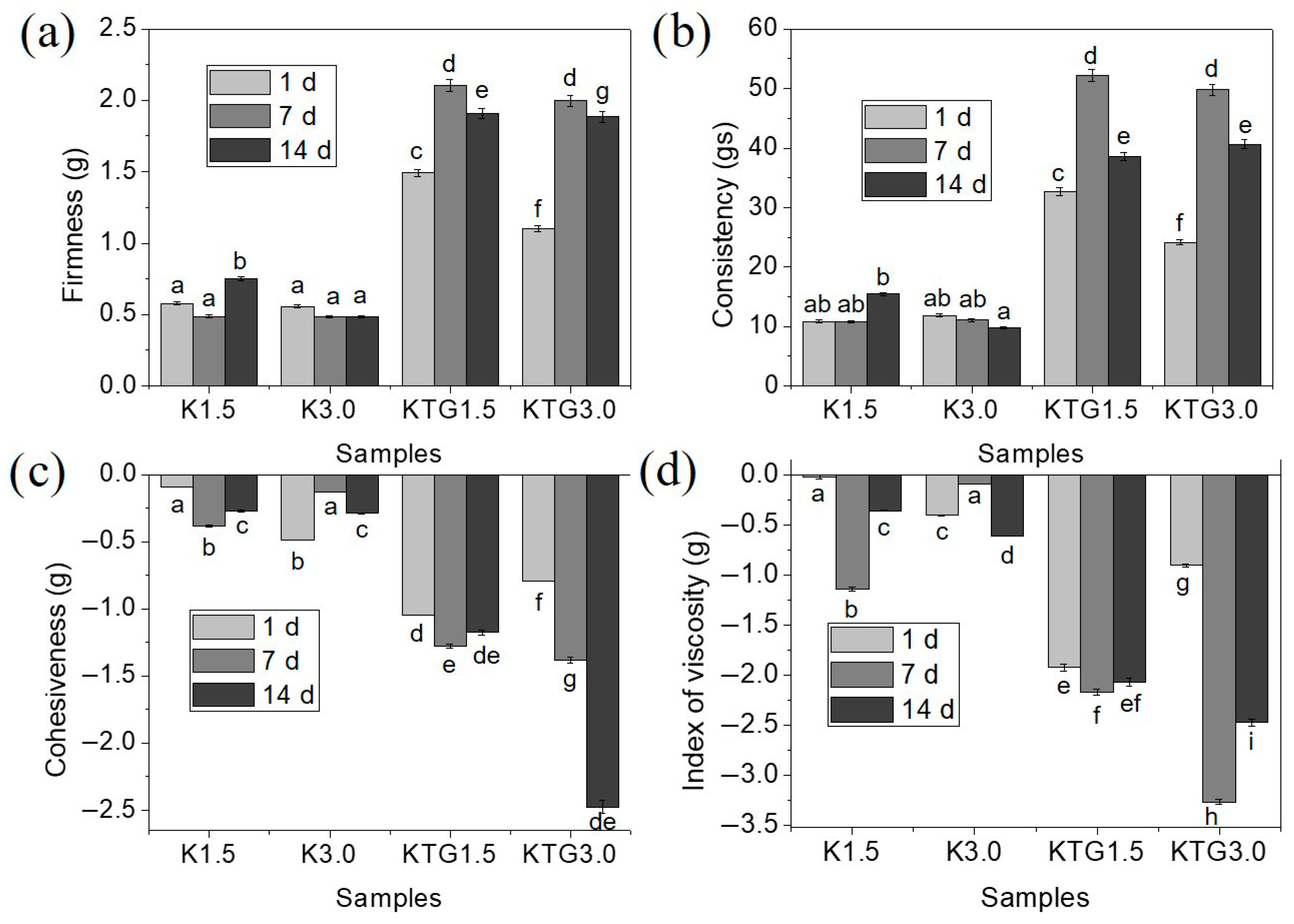 Processes 13 03598 g002