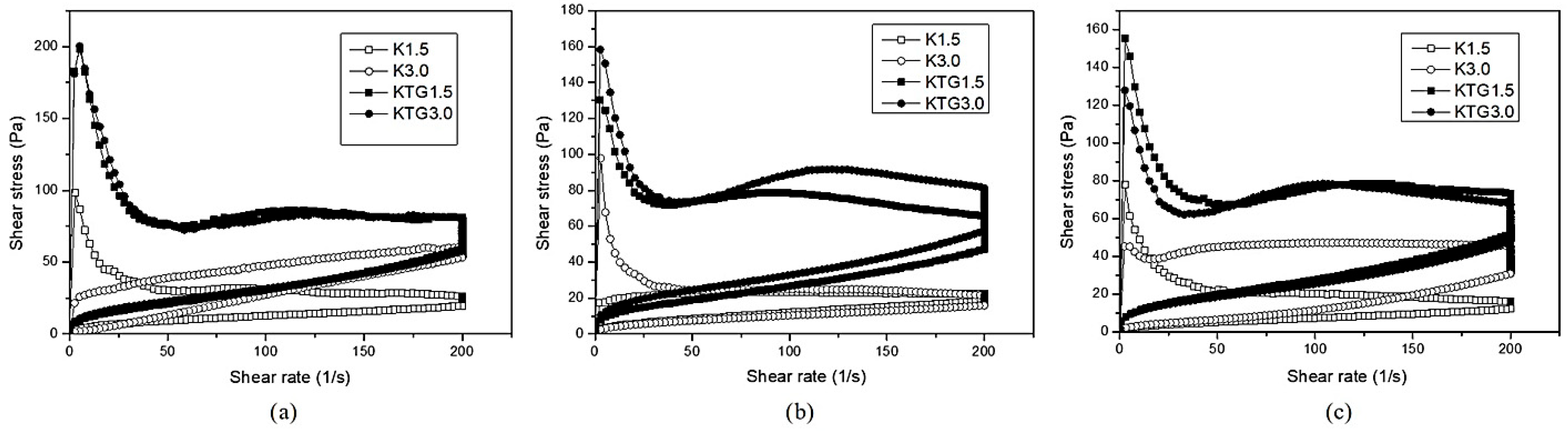 Processes 13 03598 g003