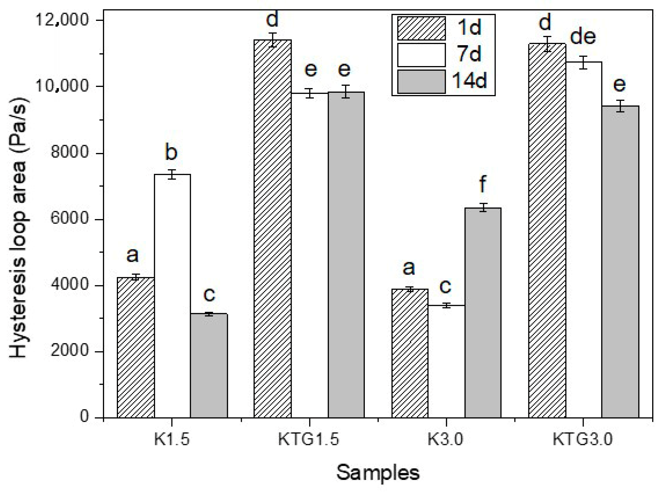 Processes 13 03598 g004