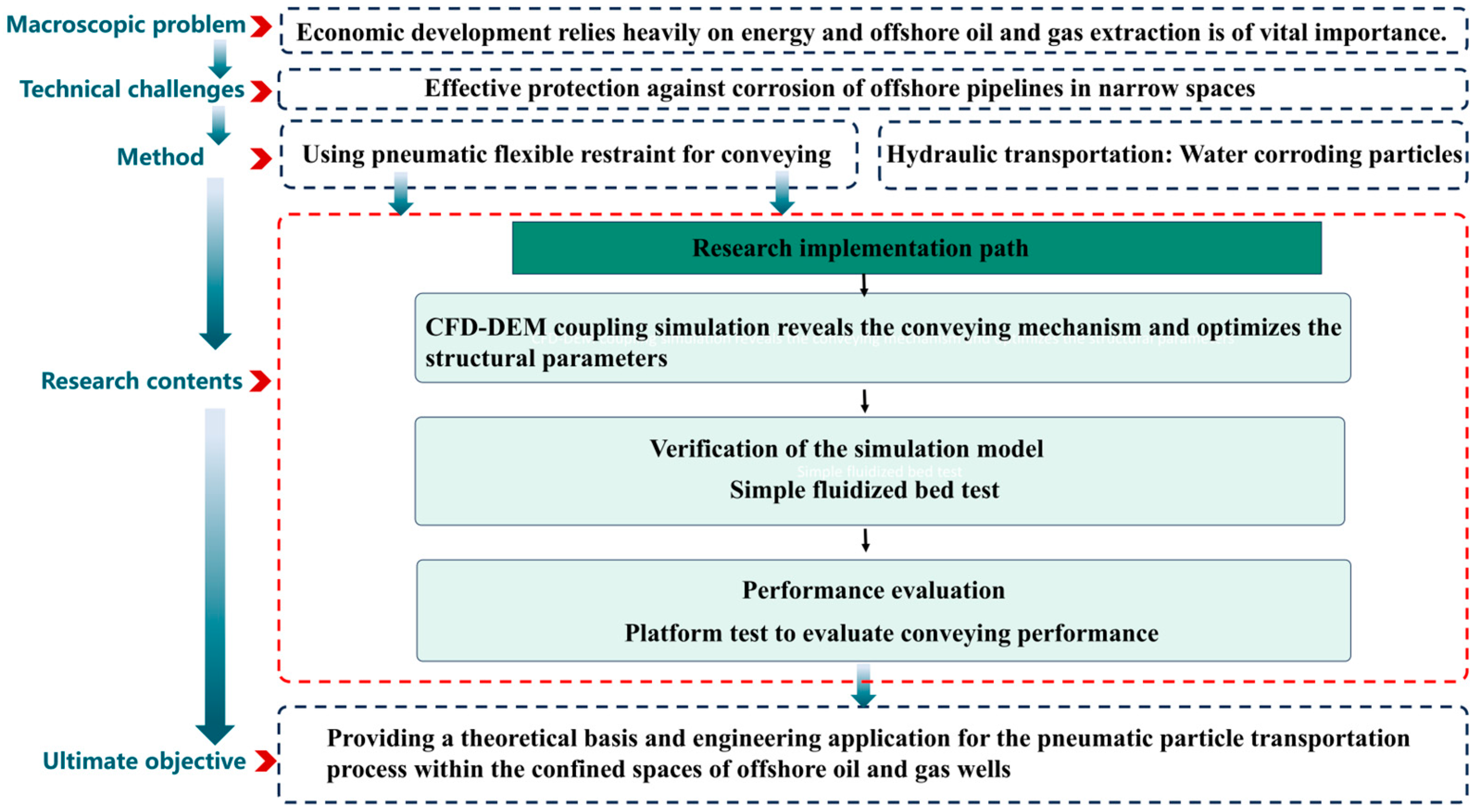 Processes 13 03599 g001 Processes 13 03599 g001
