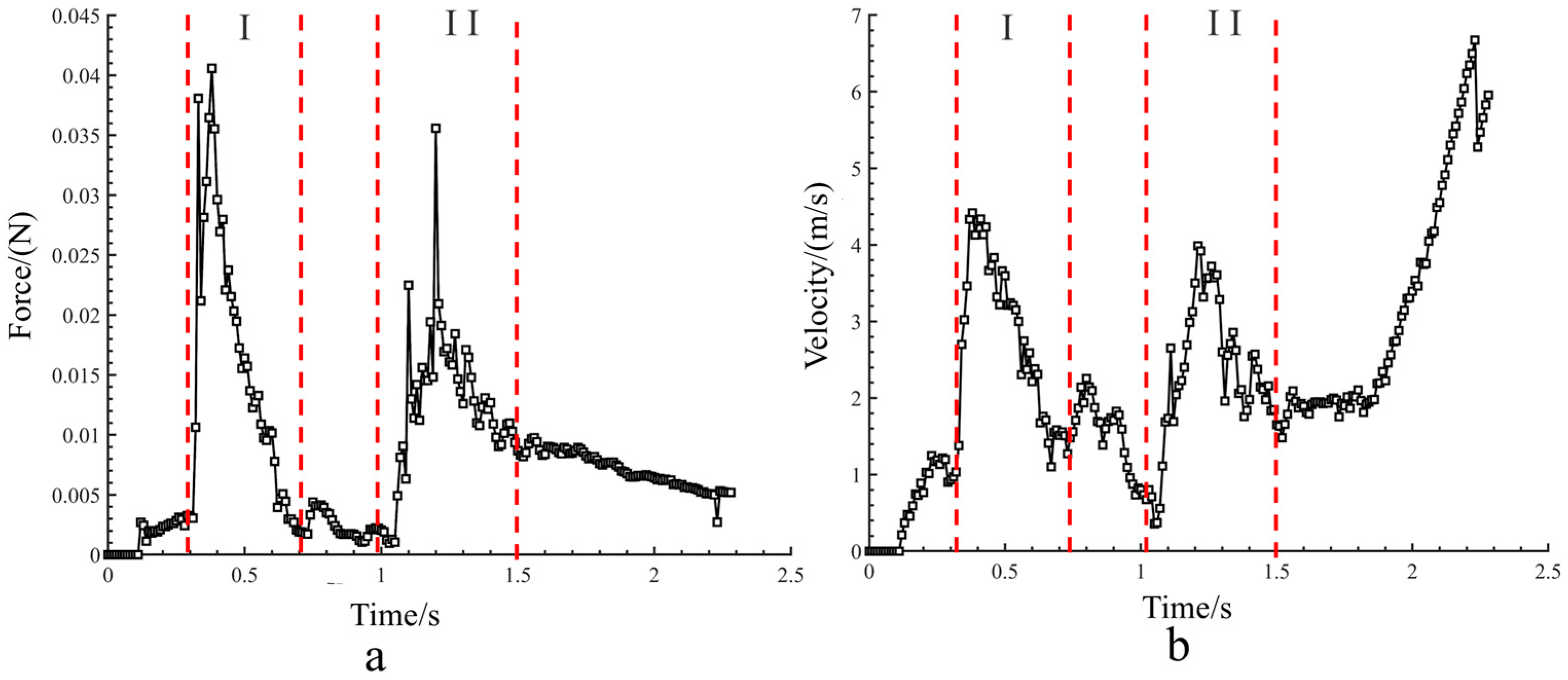 Processes 13 03599 g008 Processes 13 03599 g008