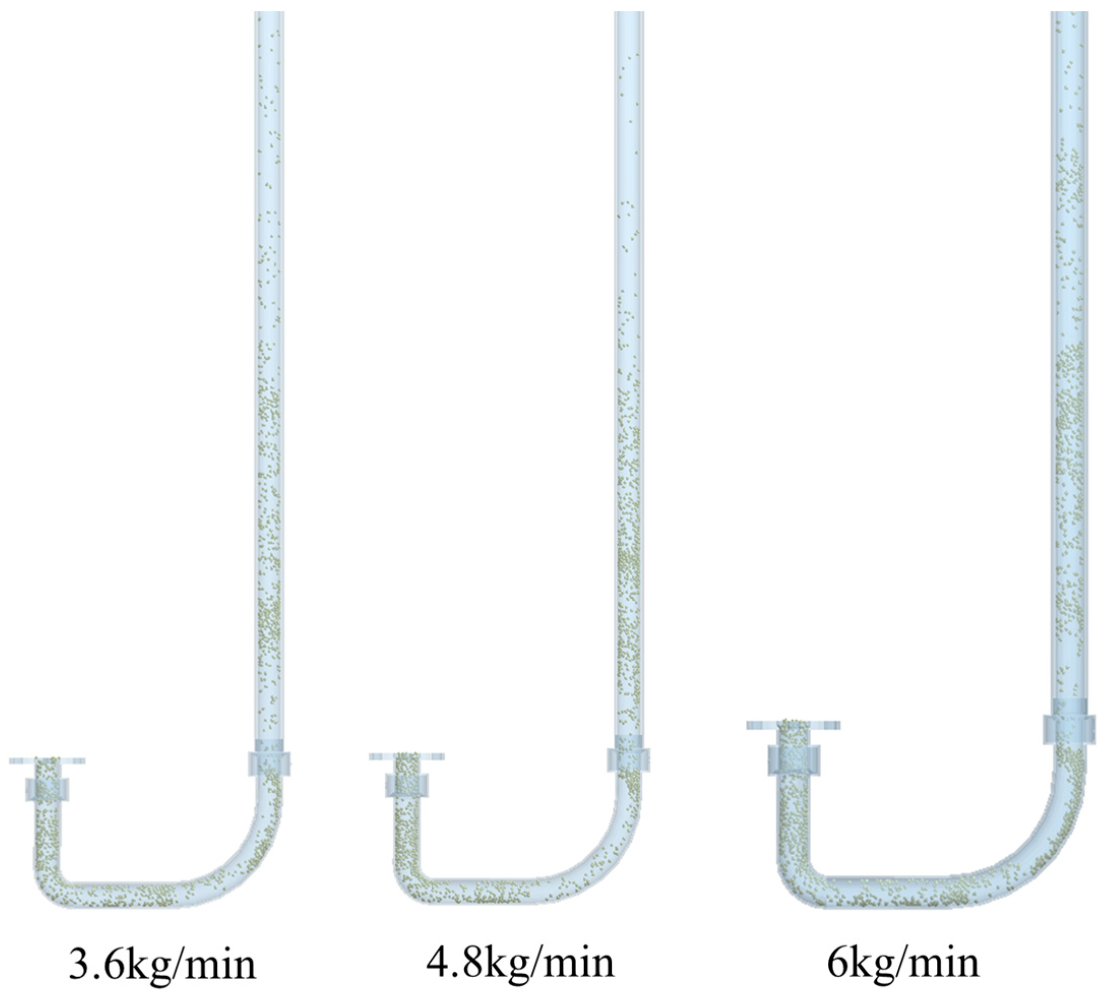 Processes 13 03599 g010 Processes 13 03599 g010