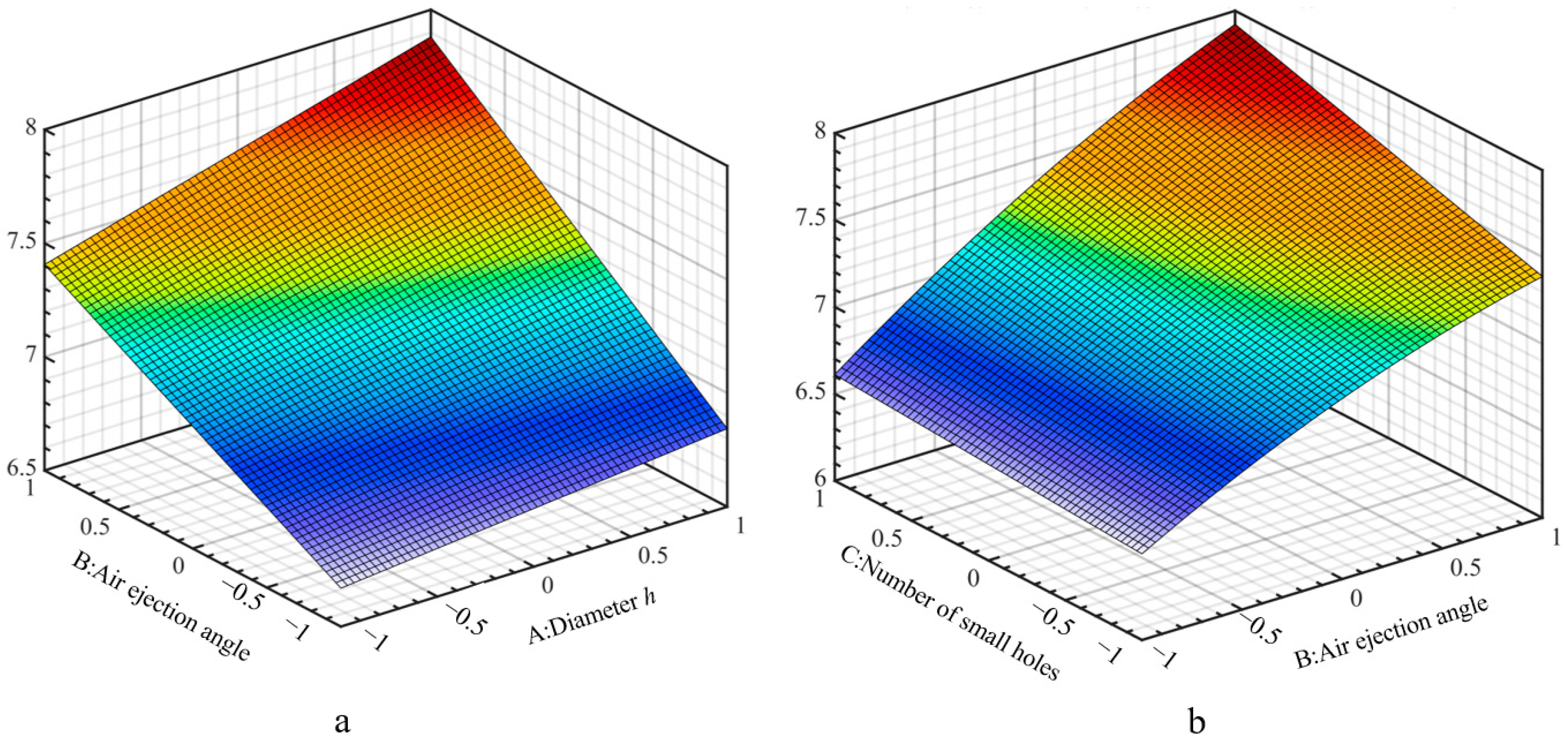 Processes 13 03599 g013 Processes 13 03599 g013