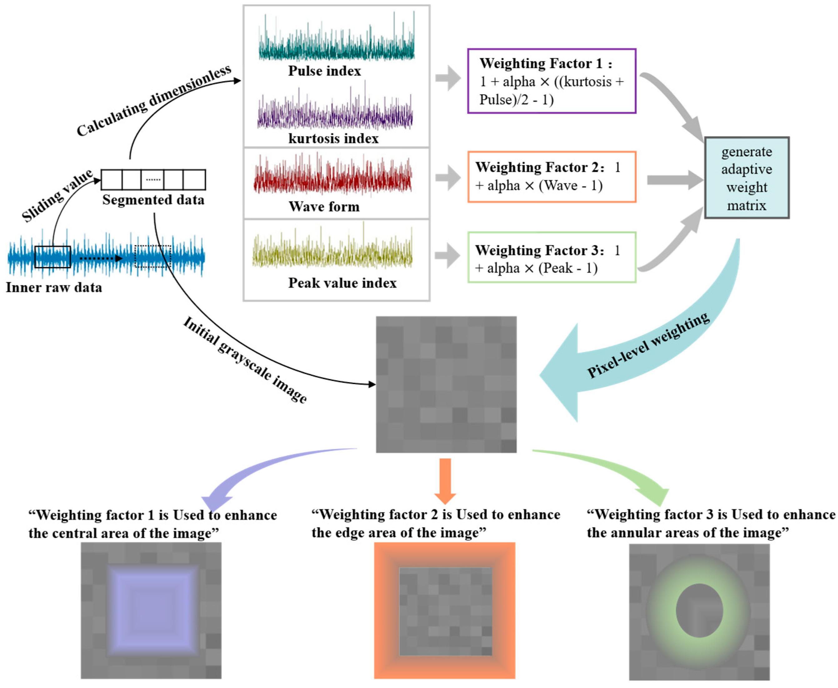 Processes 13 03600 g001