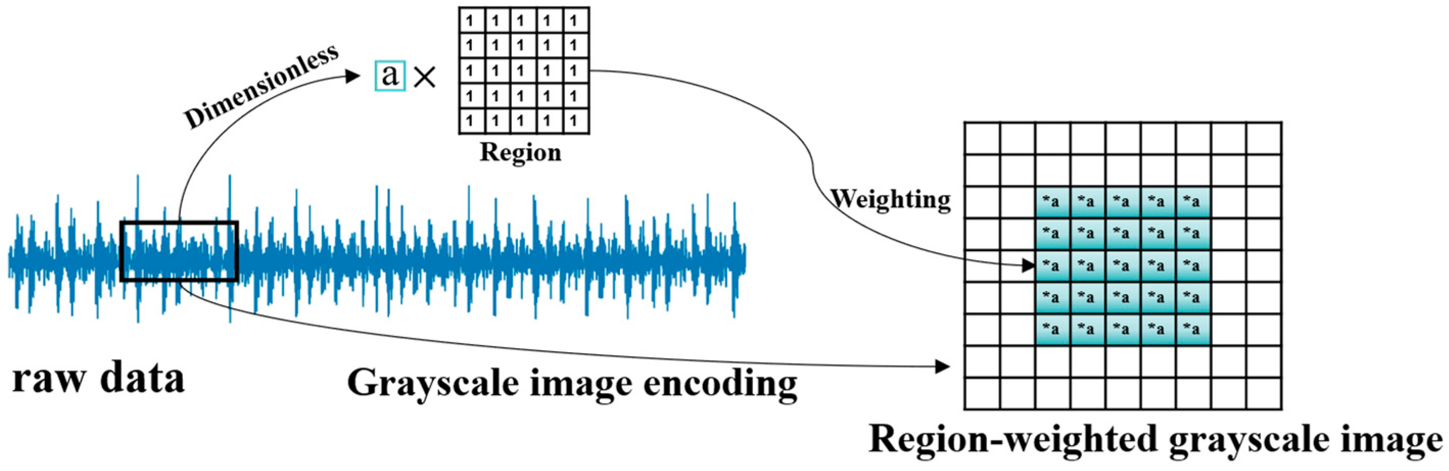 Processes 13 03600 g002