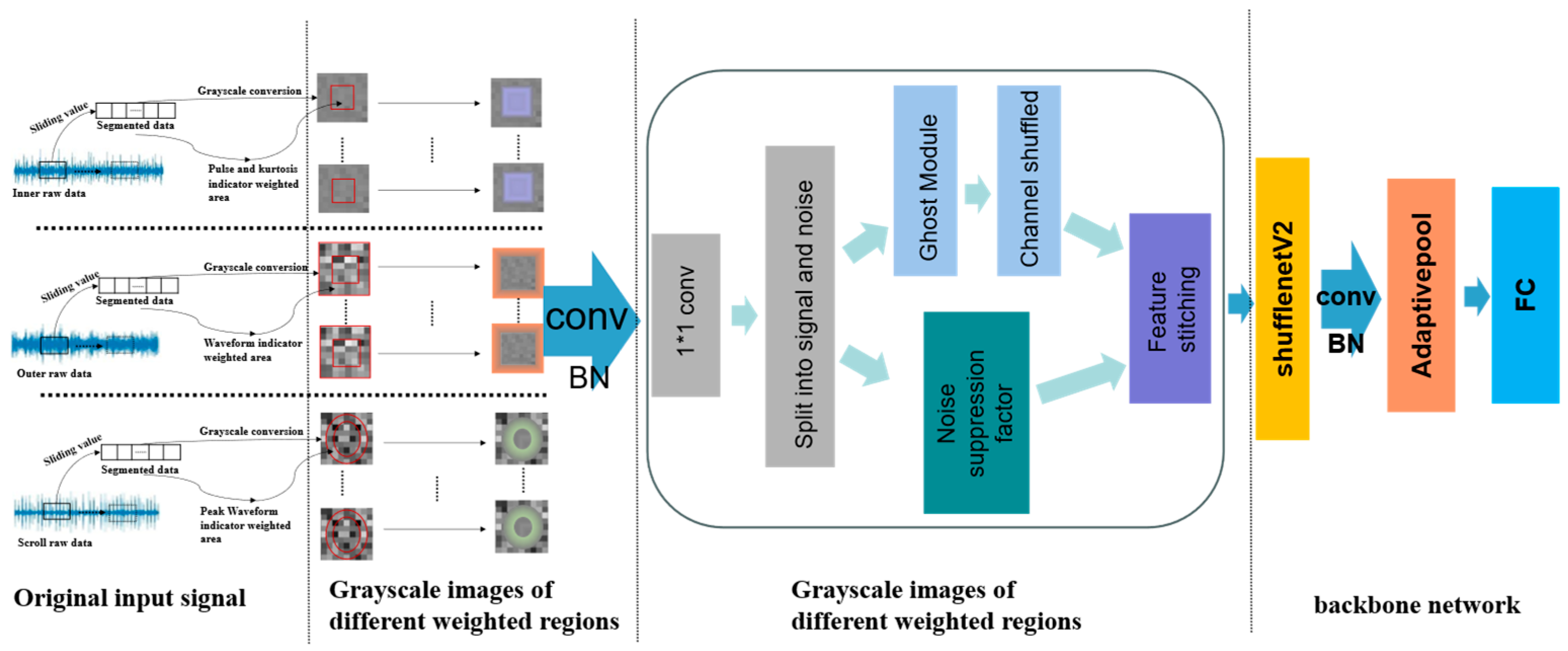 Processes 13 03600 g004