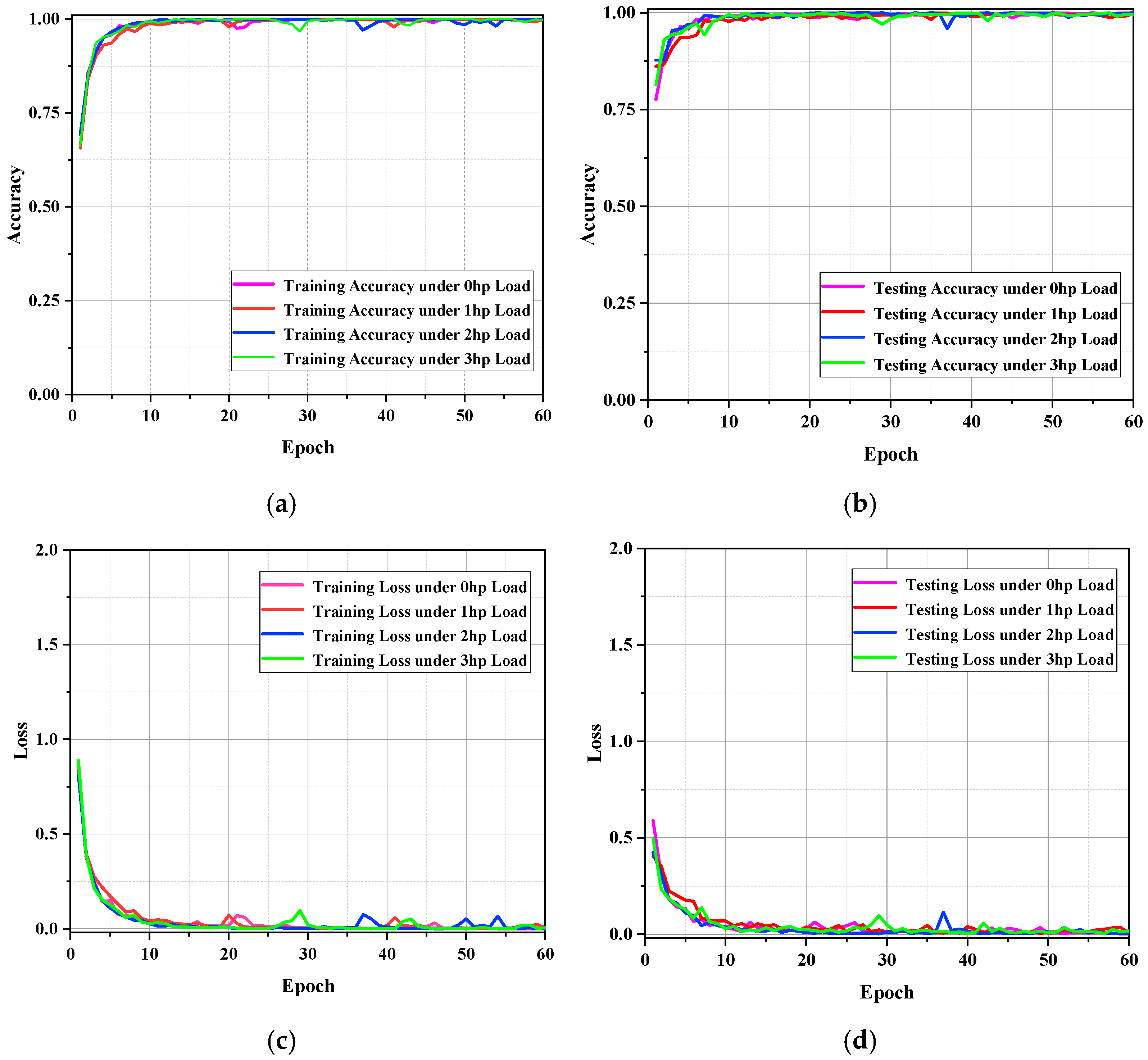 Processes 13 03600 g005