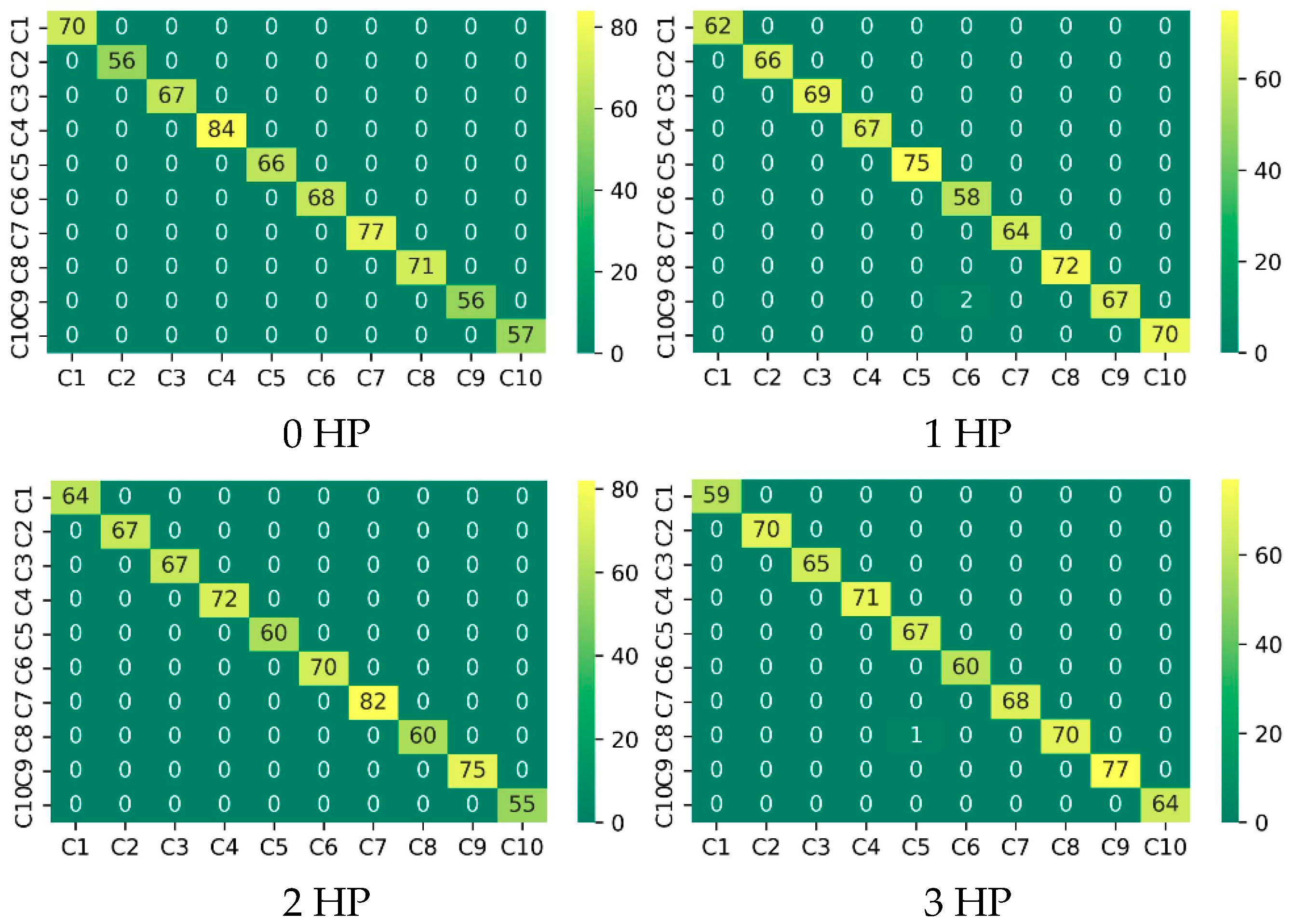 Processes 13 03600 g006