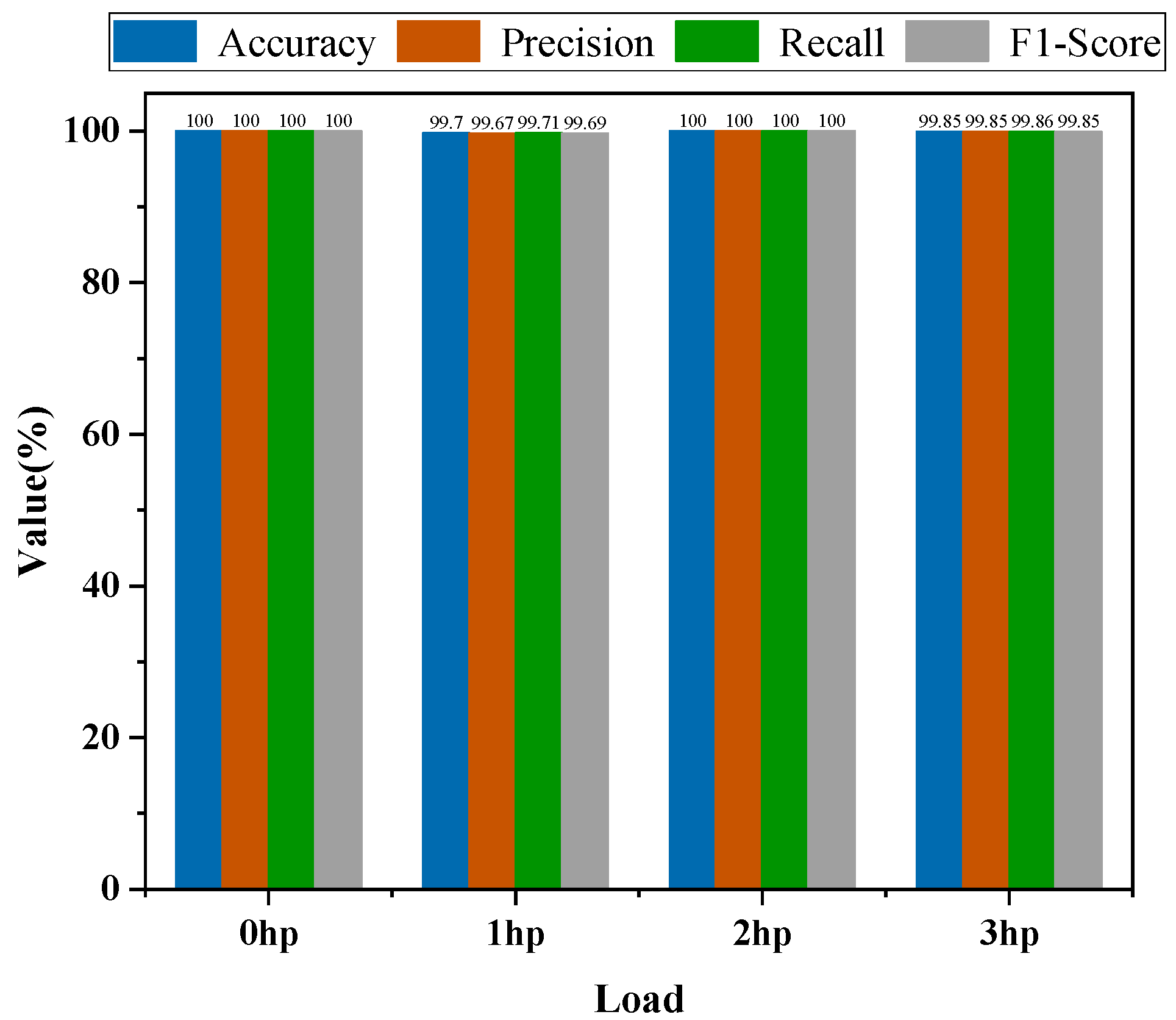 Processes 13 03600 g007