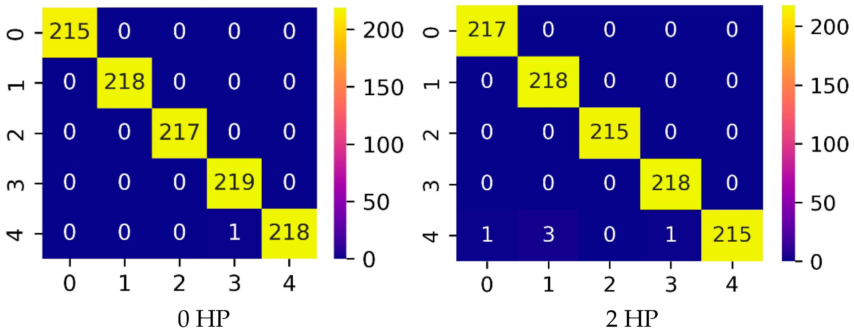 Processes 13 03600 g009