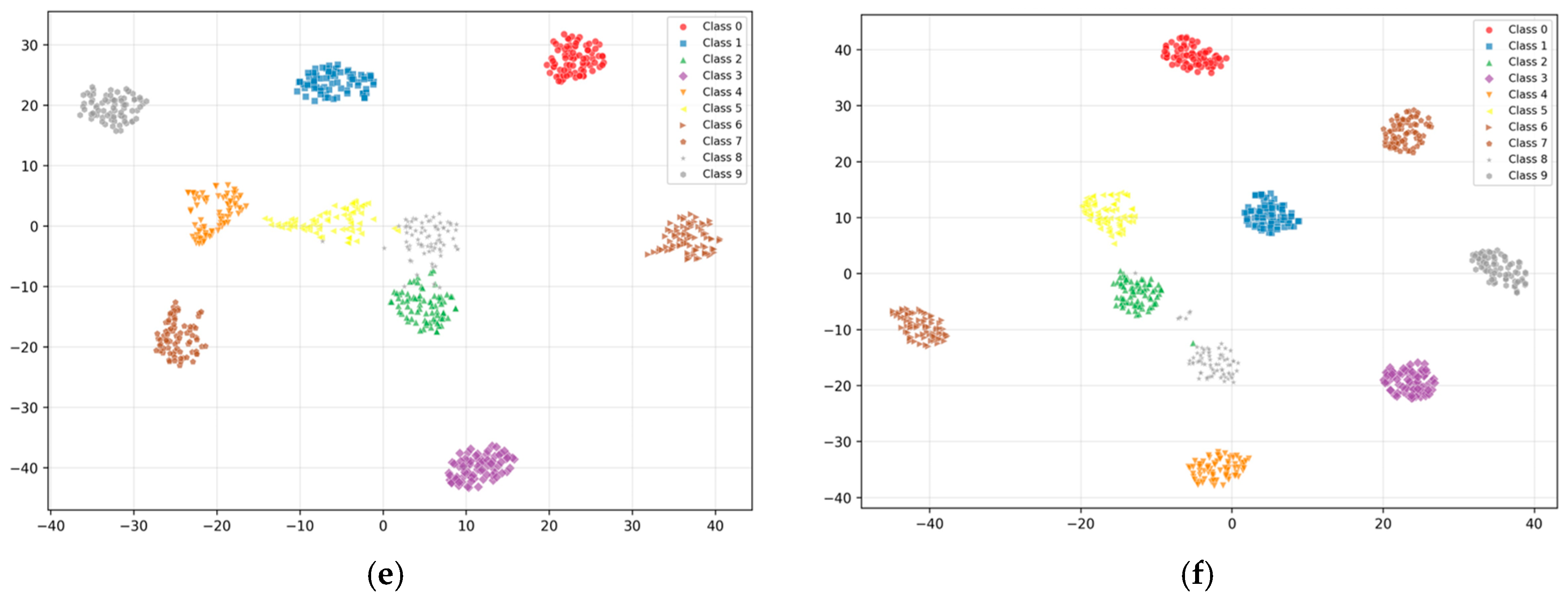 Processes 13 03600 g010b