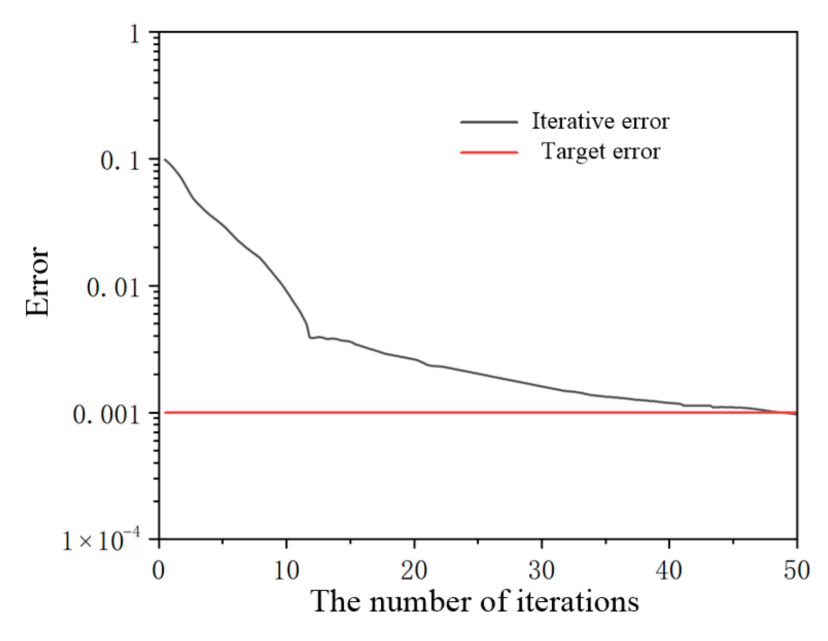 Processes 13 03602 g005