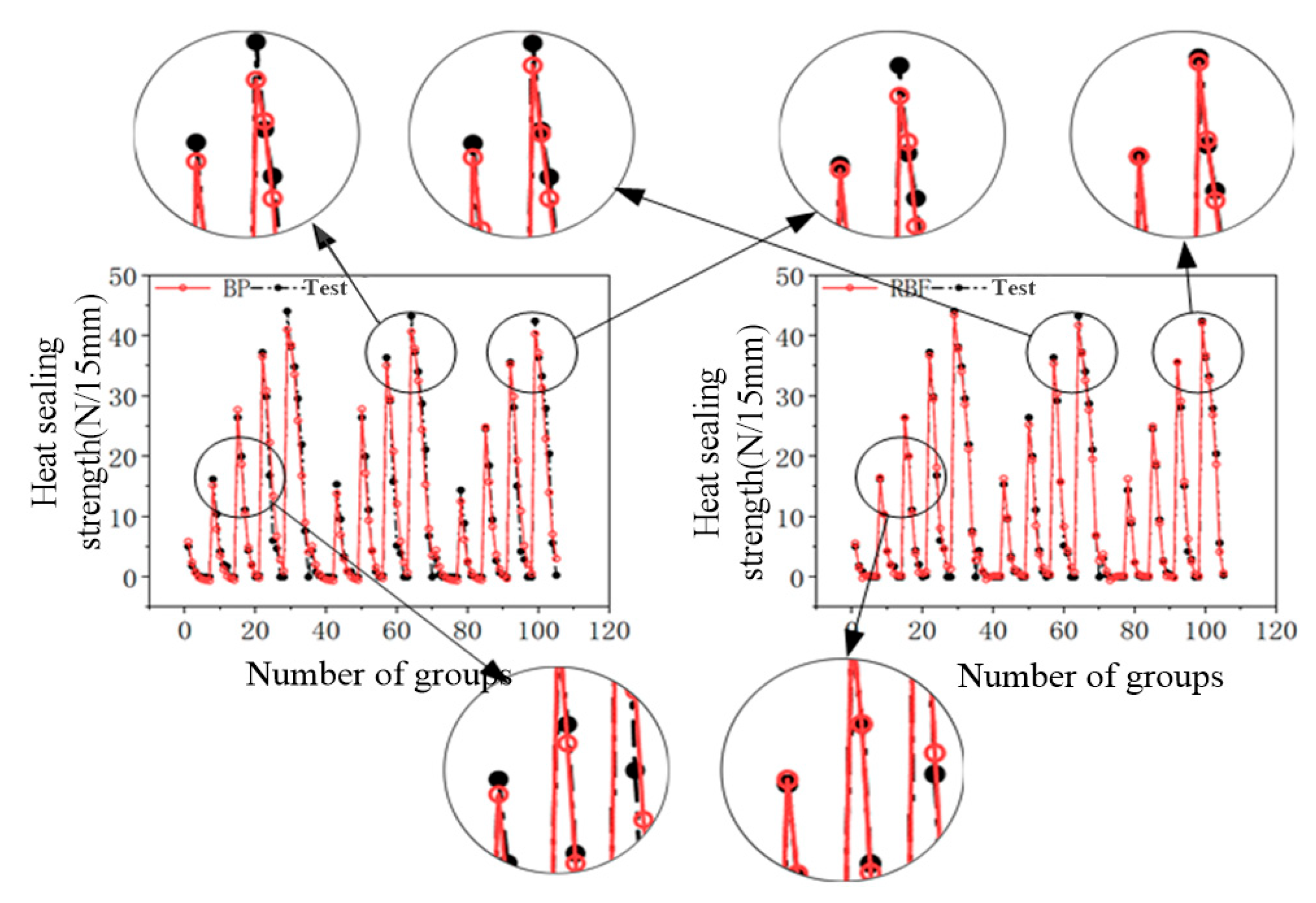 Processes 13 03602 g006