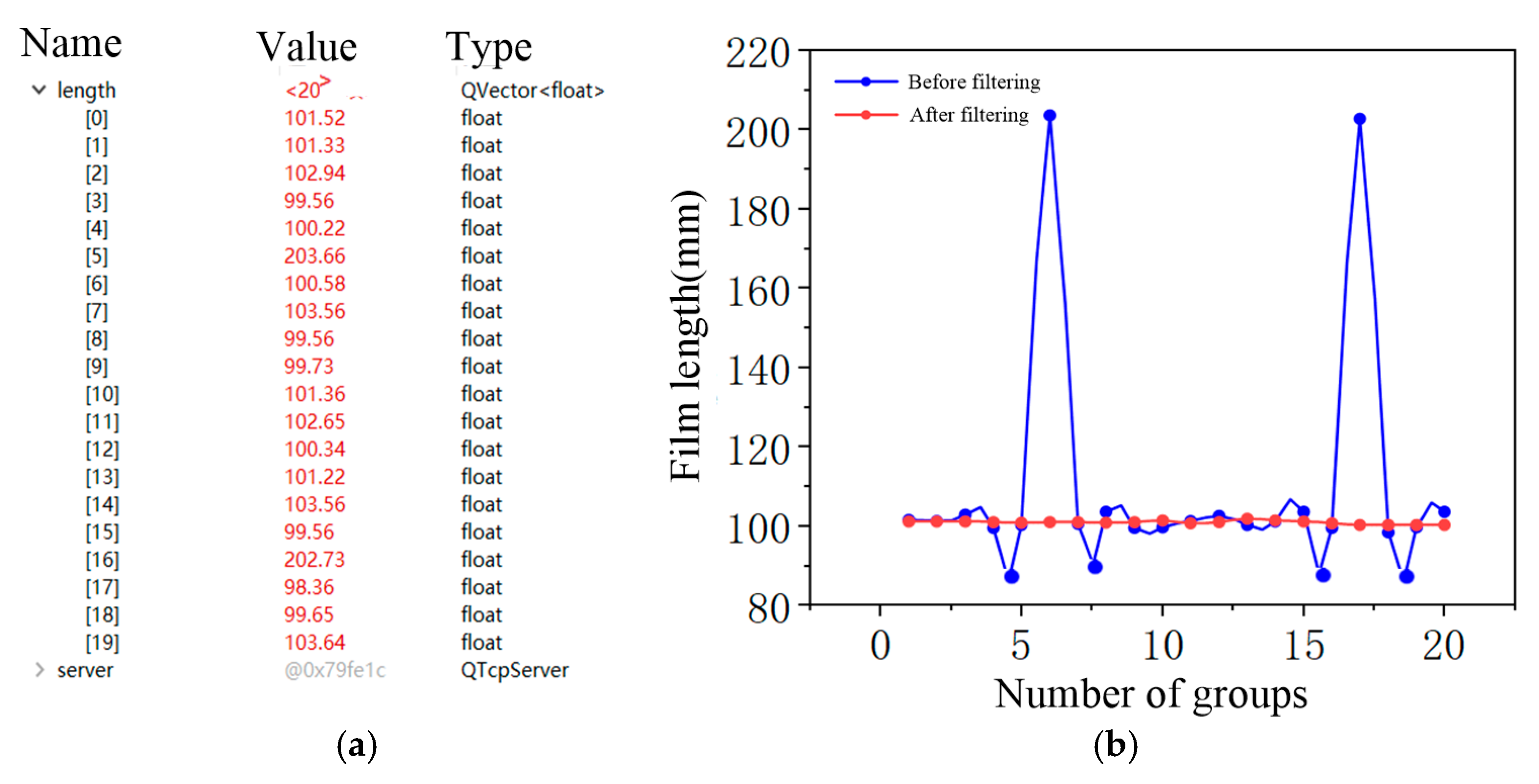 Processes 13 03602 g009