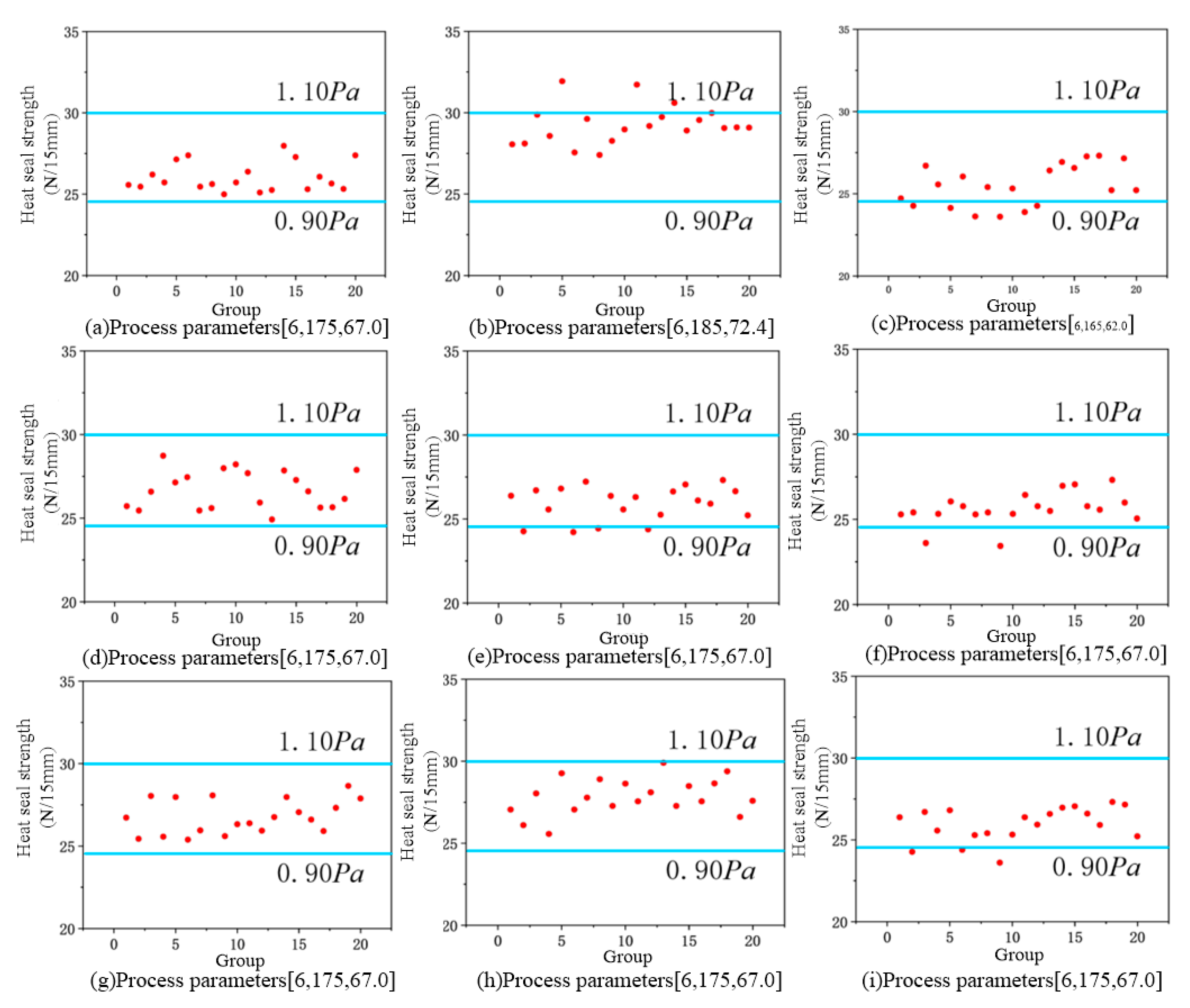 Processes 13 03602 g011