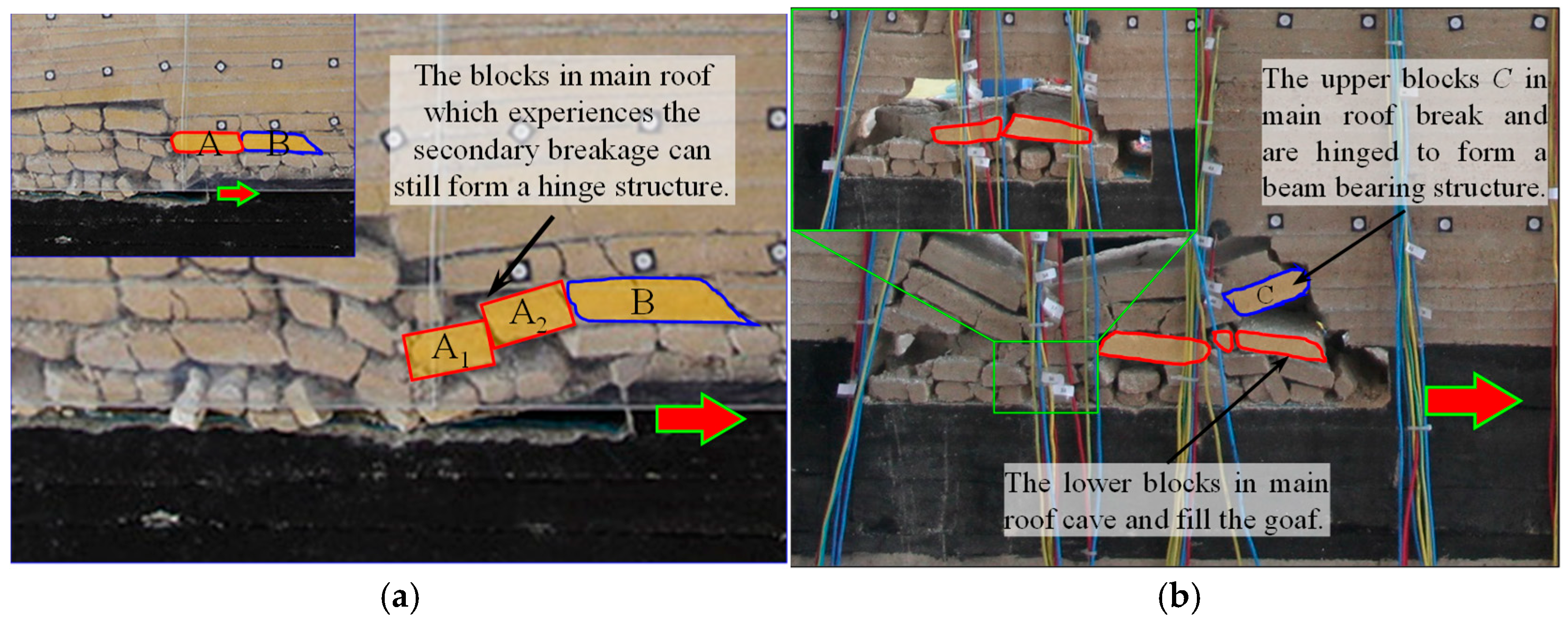 Processes 13 03603 g004 Processes 13 03603 g004