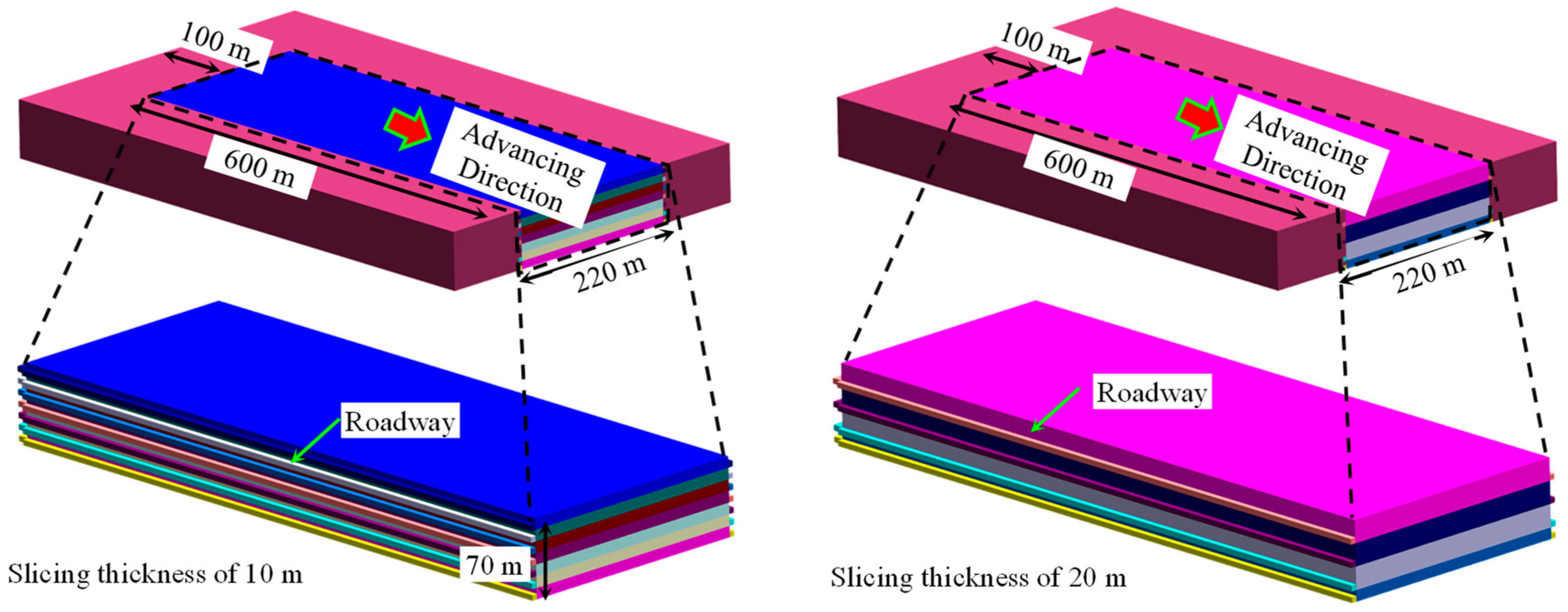 Processes 13 03603 g006 Processes 13 03603 g006