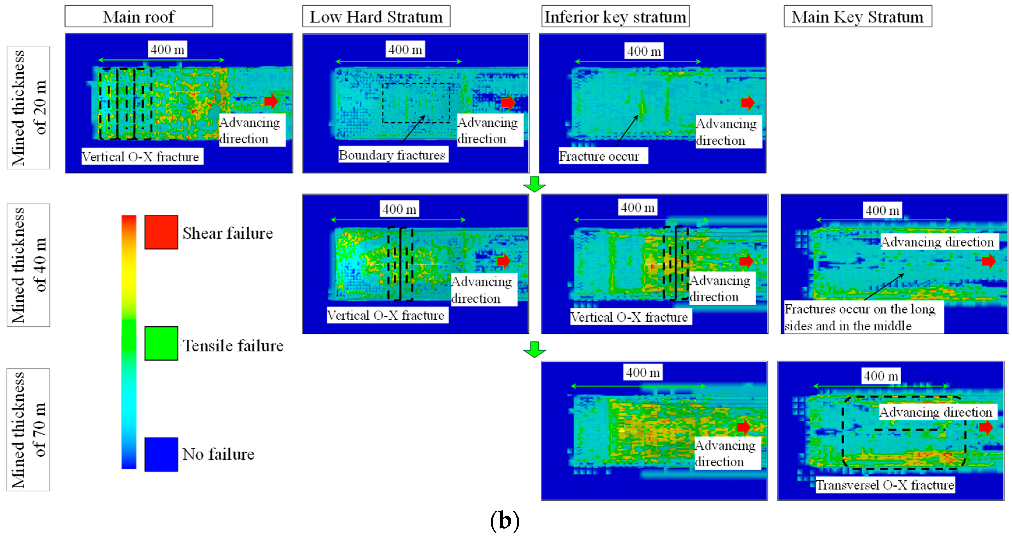 Processes 13 03603 g007b Processes 13 03603 g007b