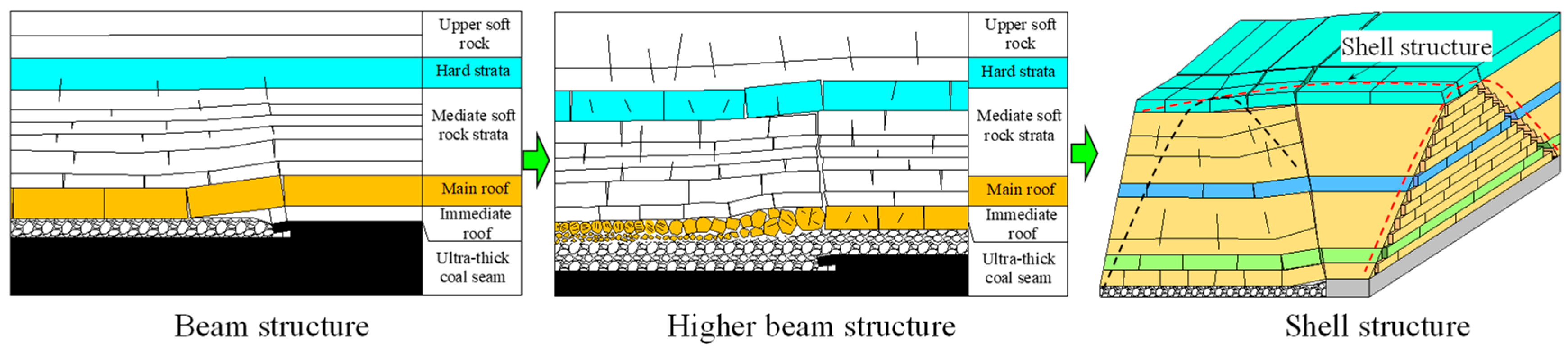 Processes 13 03603 g008 Processes 13 03603 g008