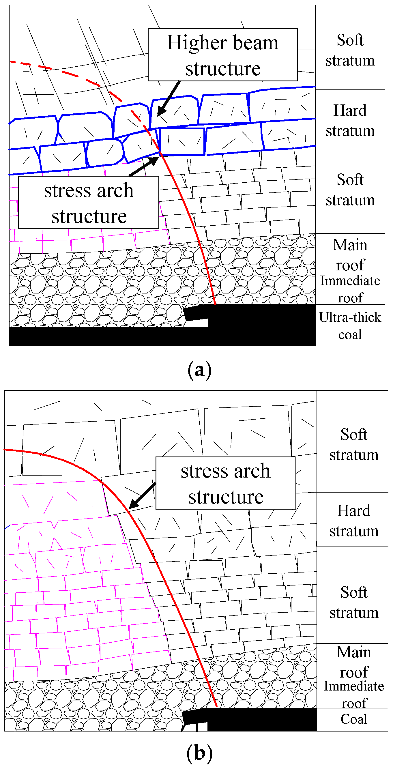 Processes 13 03603 g013 Processes 13 03603 g013