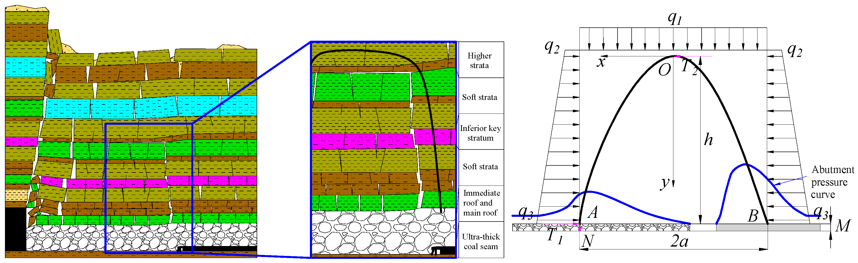 Processes 13 03603 g014 Processes 13 03603 g014
