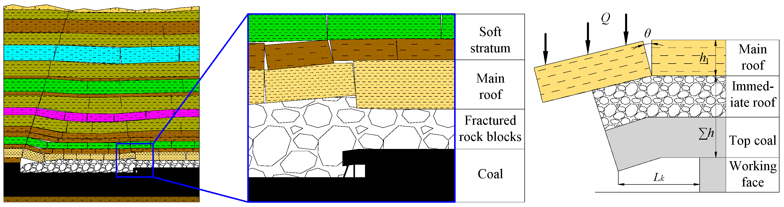 Processes 13 03603 g015 Processes 13 03603 g015